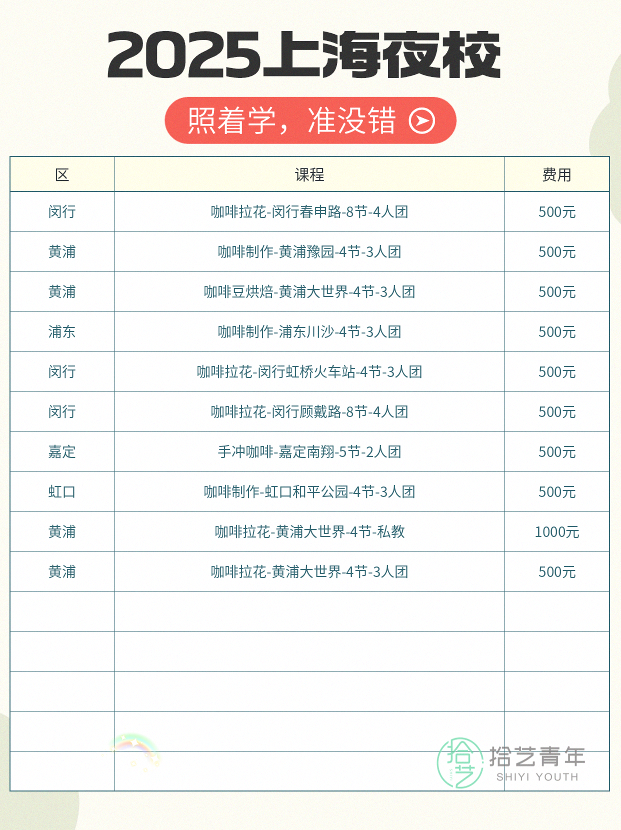 担心夜校咖啡课踩坑?第一节内容全公开 - 图片2
