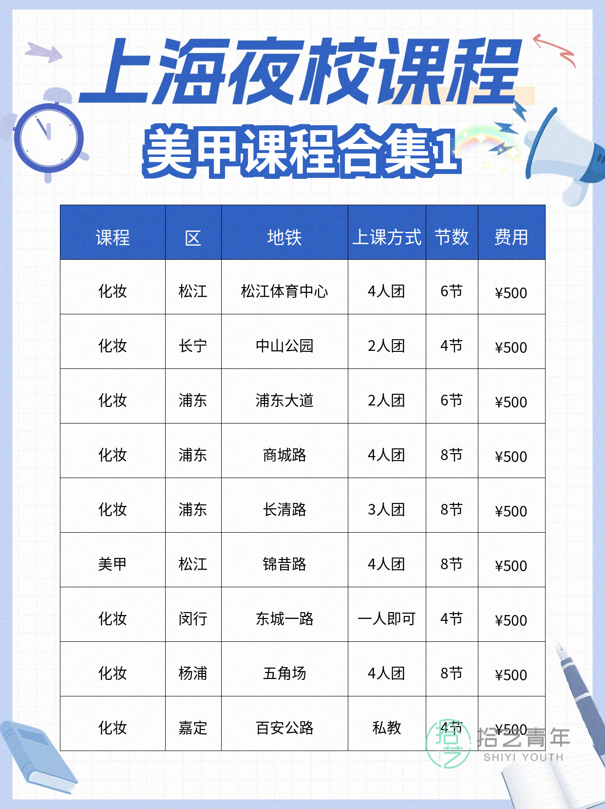 零基础学美甲,哪些课堂信息更值得看? - 图片2