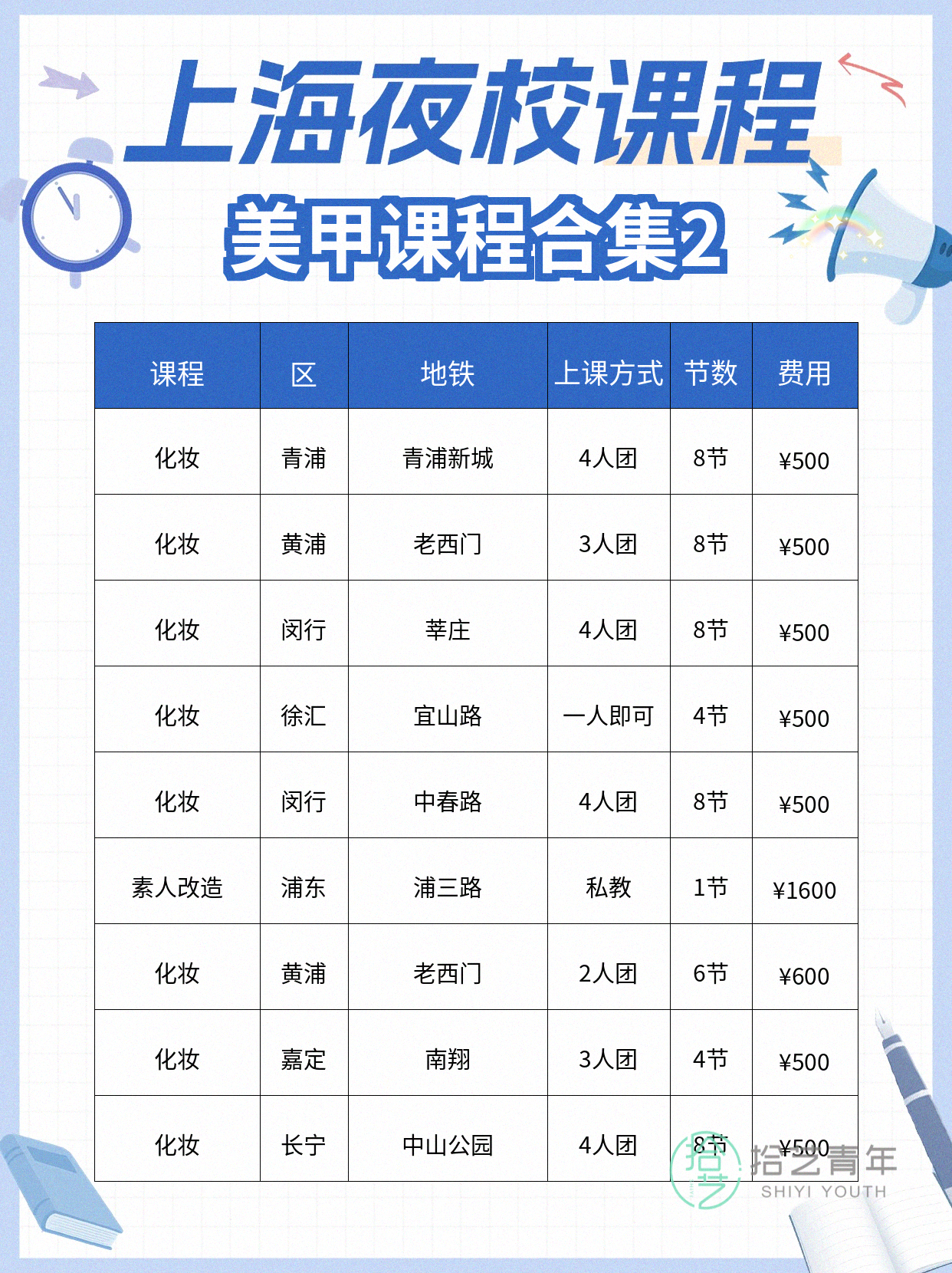 零基础学美甲,哪些课堂信息更值得看? - 图片3