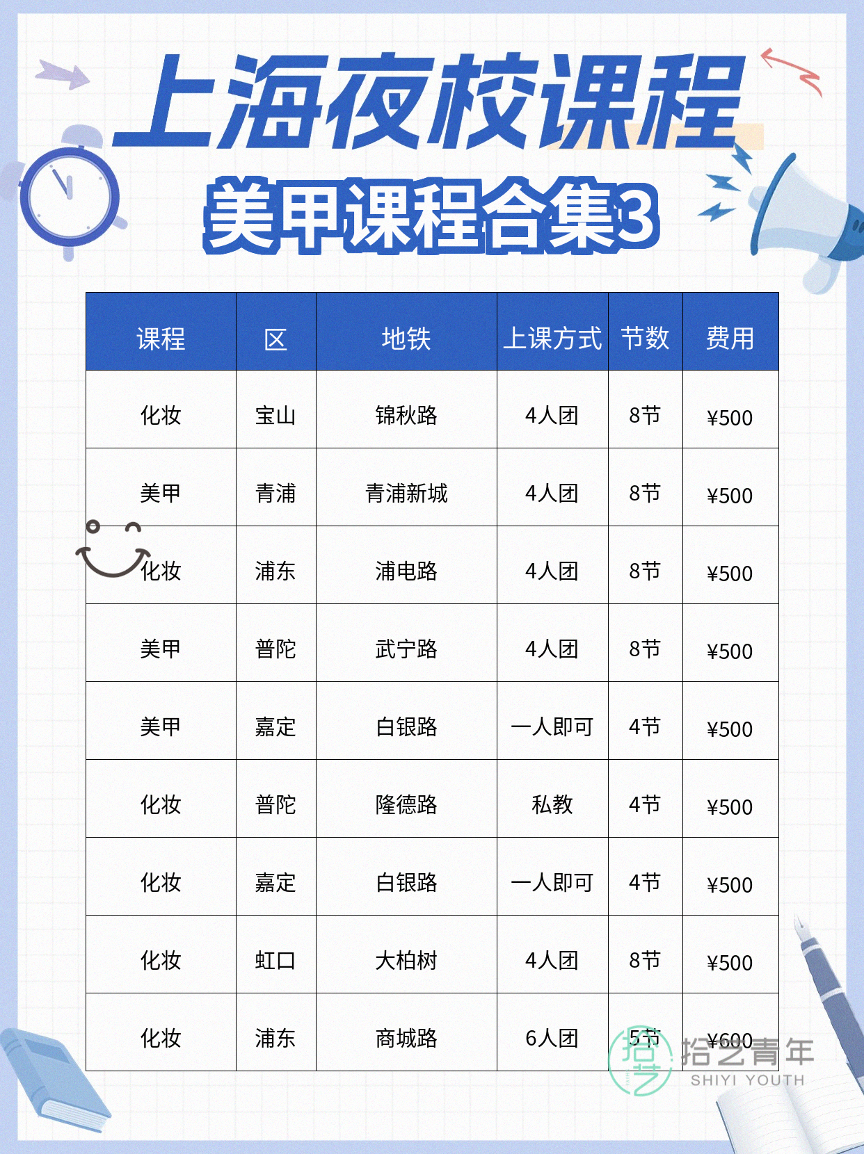 零基础学美甲,哪些课堂信息更值得看? - 图片4
