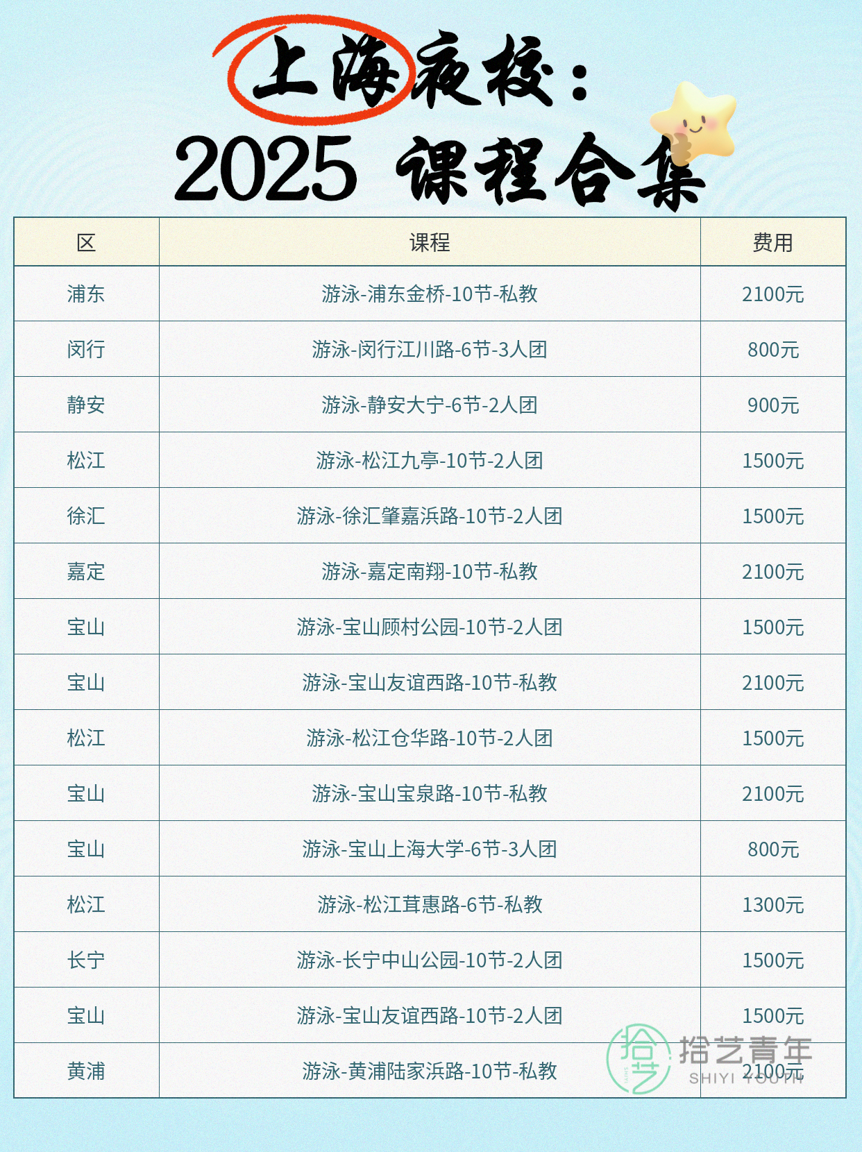上班族零基础学游泳|夜校课程进阶实录 - 图片2