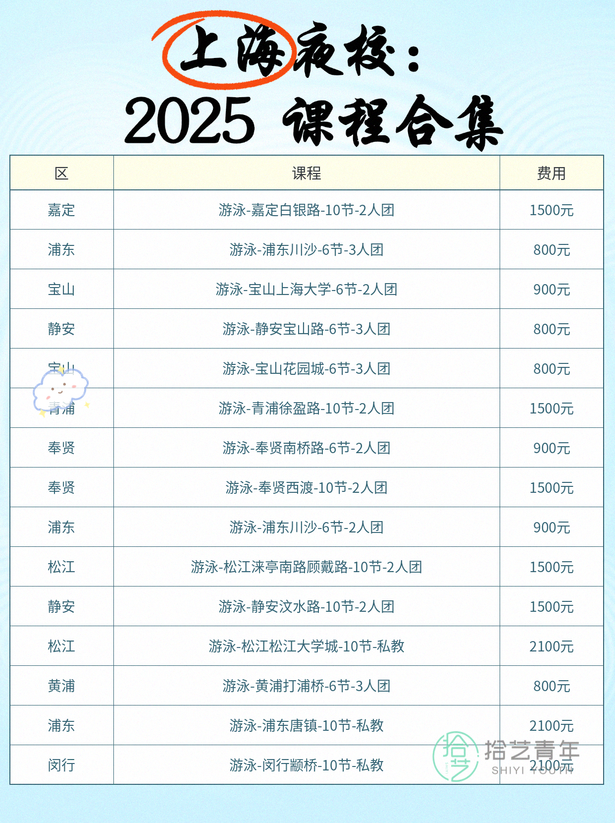 上班族零基础学游泳|夜校课程进阶实录 - 图片3