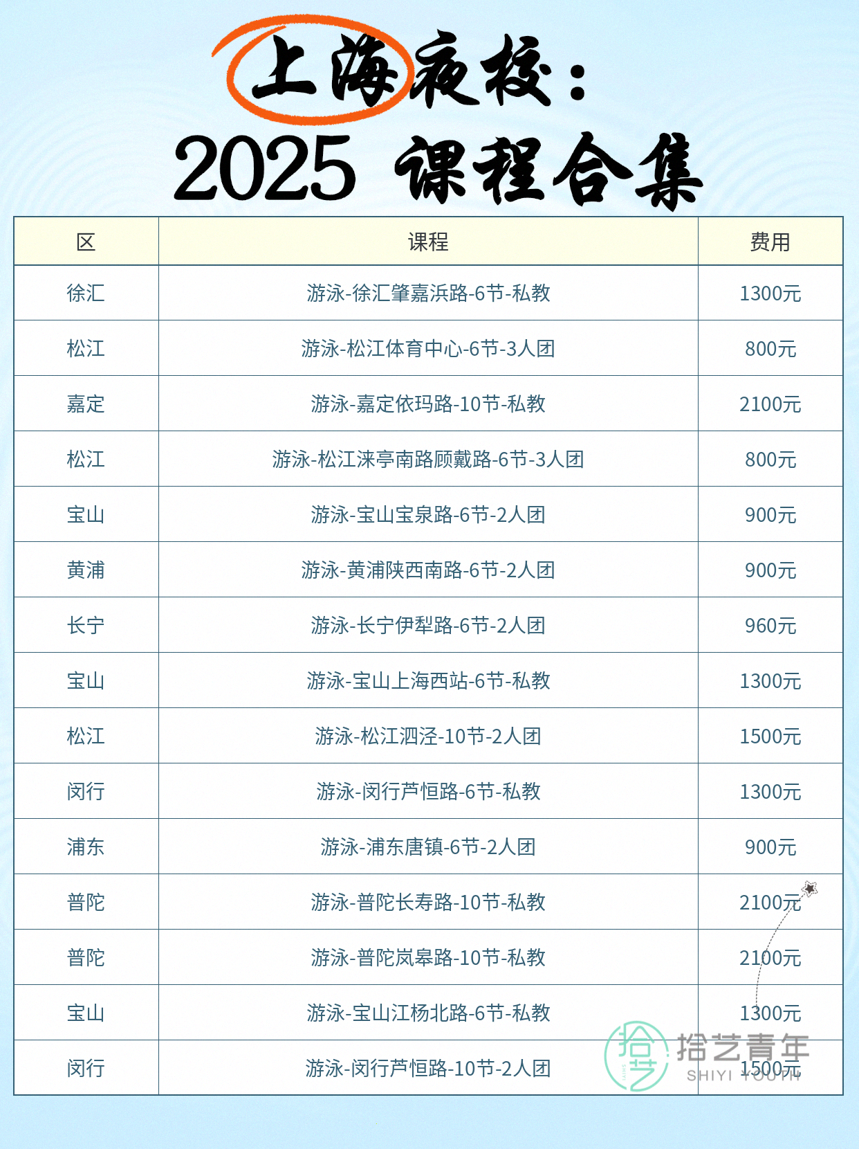 上班族零基础学游泳|夜校课程进阶实录 - 图片6