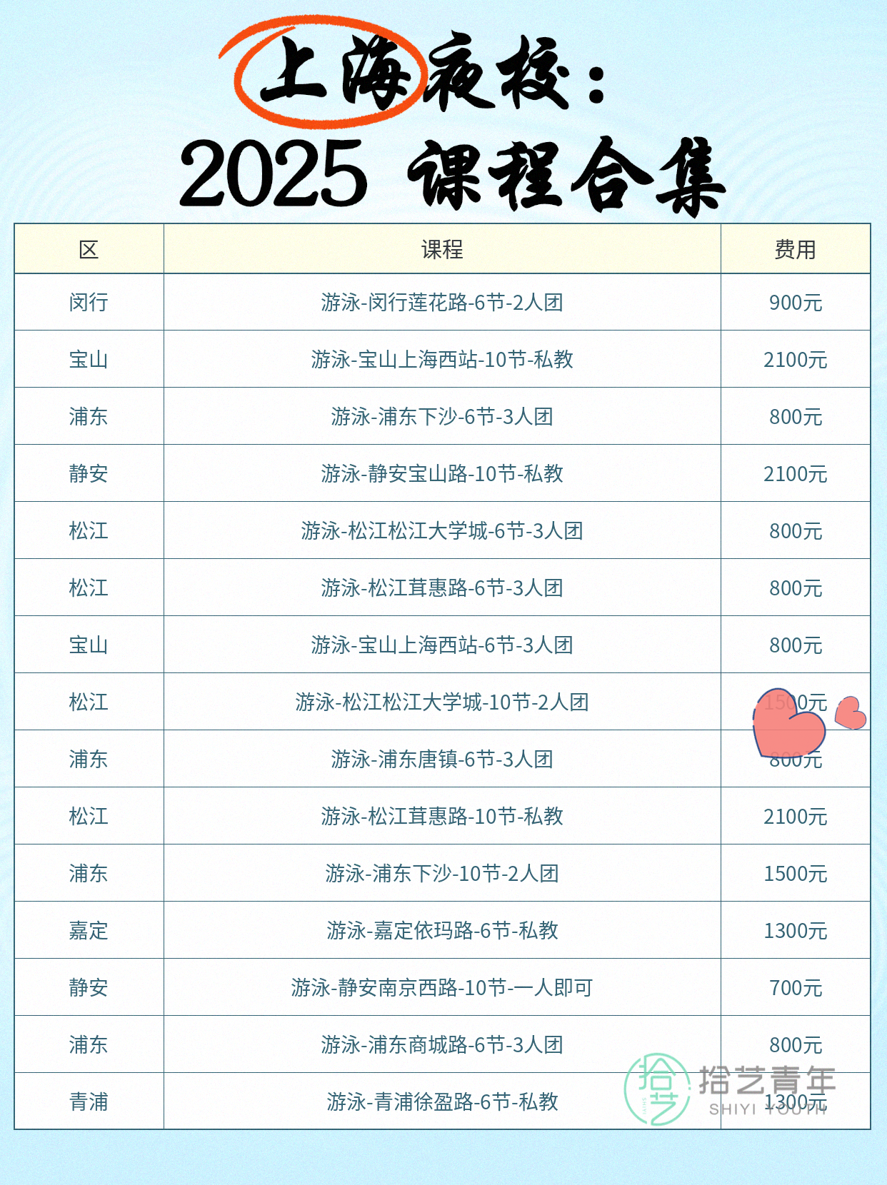 上班族零基础学游泳|夜校课程进阶实录 - 图片8