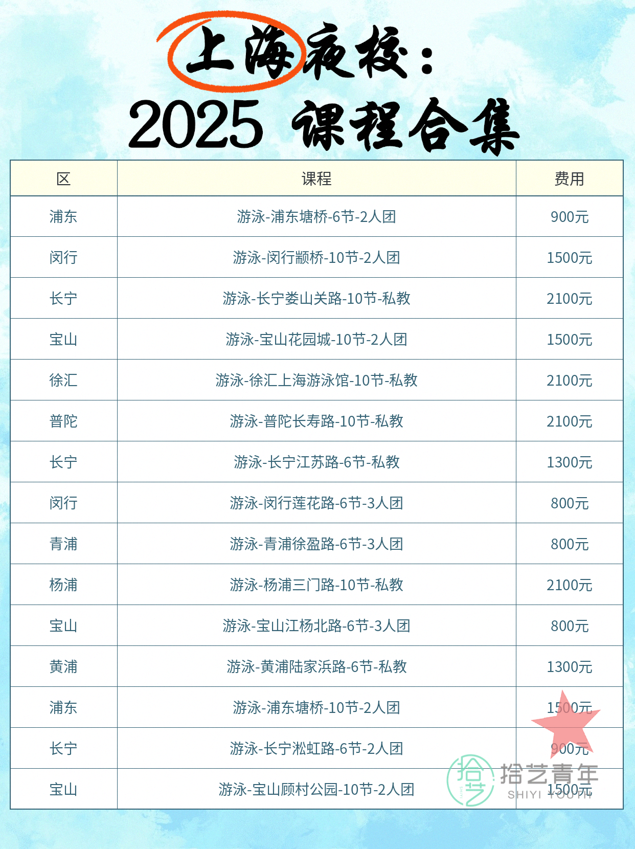上班族零基础夜校游泳课！地铁直达进步超… - 图片2