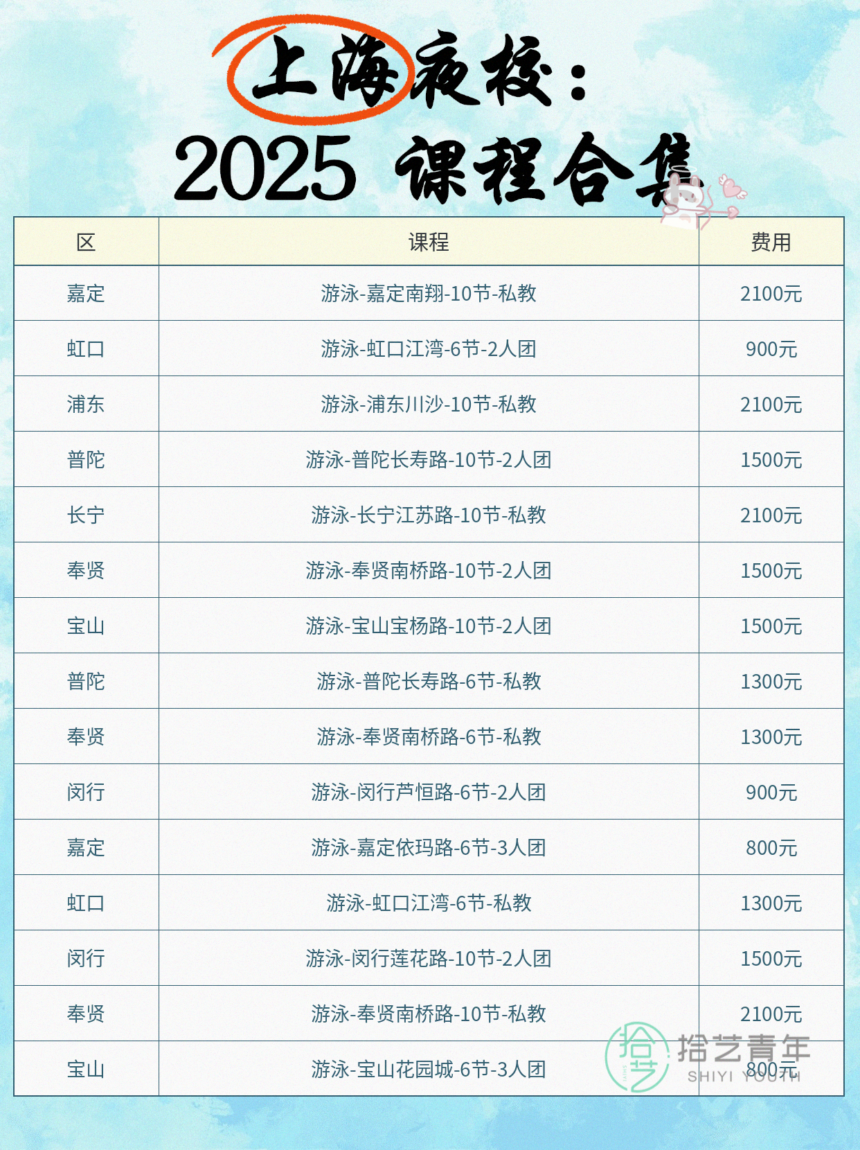 上班族零基础夜校游泳课！地铁直达进步超… - 图片3