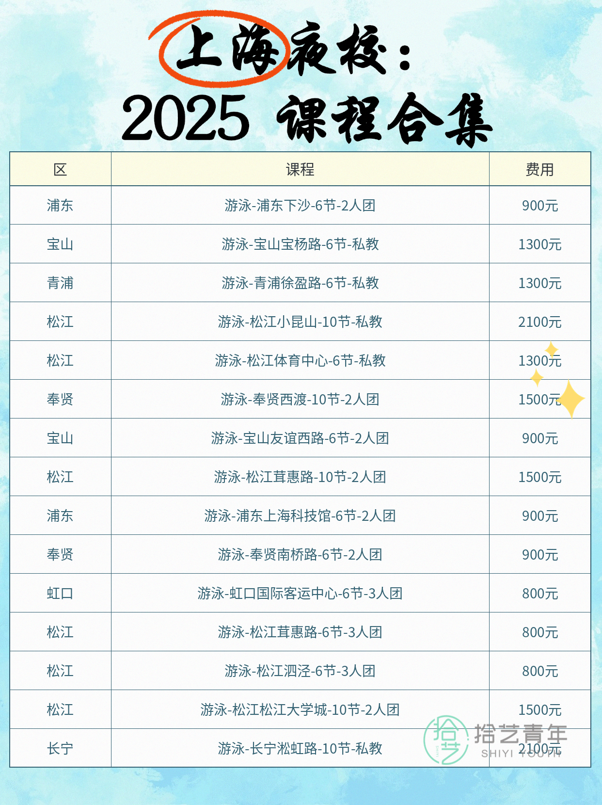 上班族零基础夜校游泳课！地铁直达进步超… - 图片4