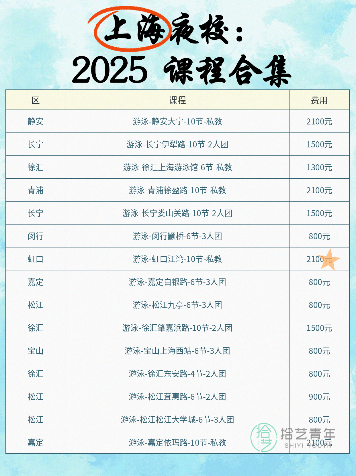 上班族零基础夜校游泳课！地铁直达进步超… - 图片5