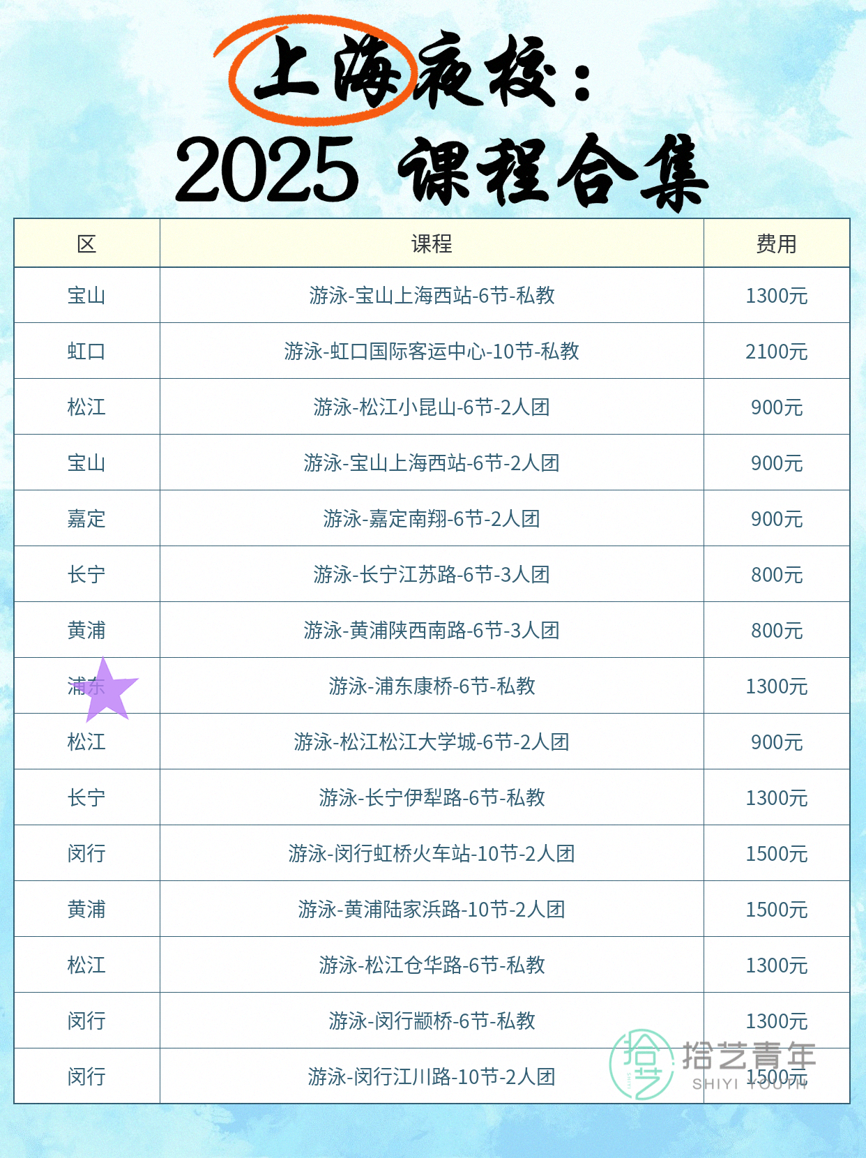 上班族零基础夜校游泳课！地铁直达进步超… - 图片6