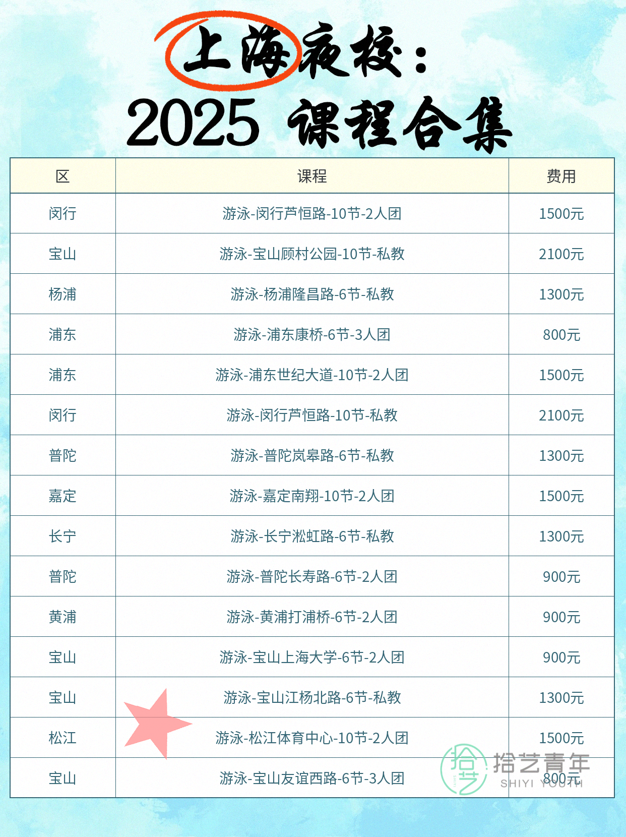 上班族零基础夜校游泳课！地铁直达进步超… - 图片7