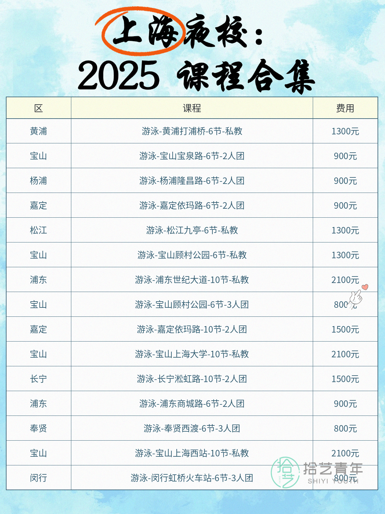 上班族零基础夜校游泳课！地铁直达进步超… - 图片8