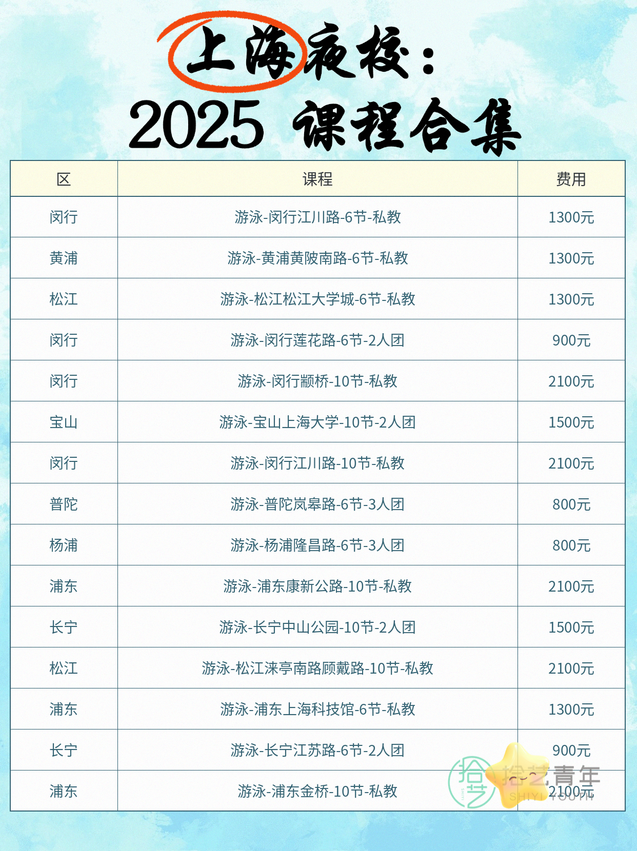 上班族零基础夜校游泳课！地铁直达进步超… - 图片9