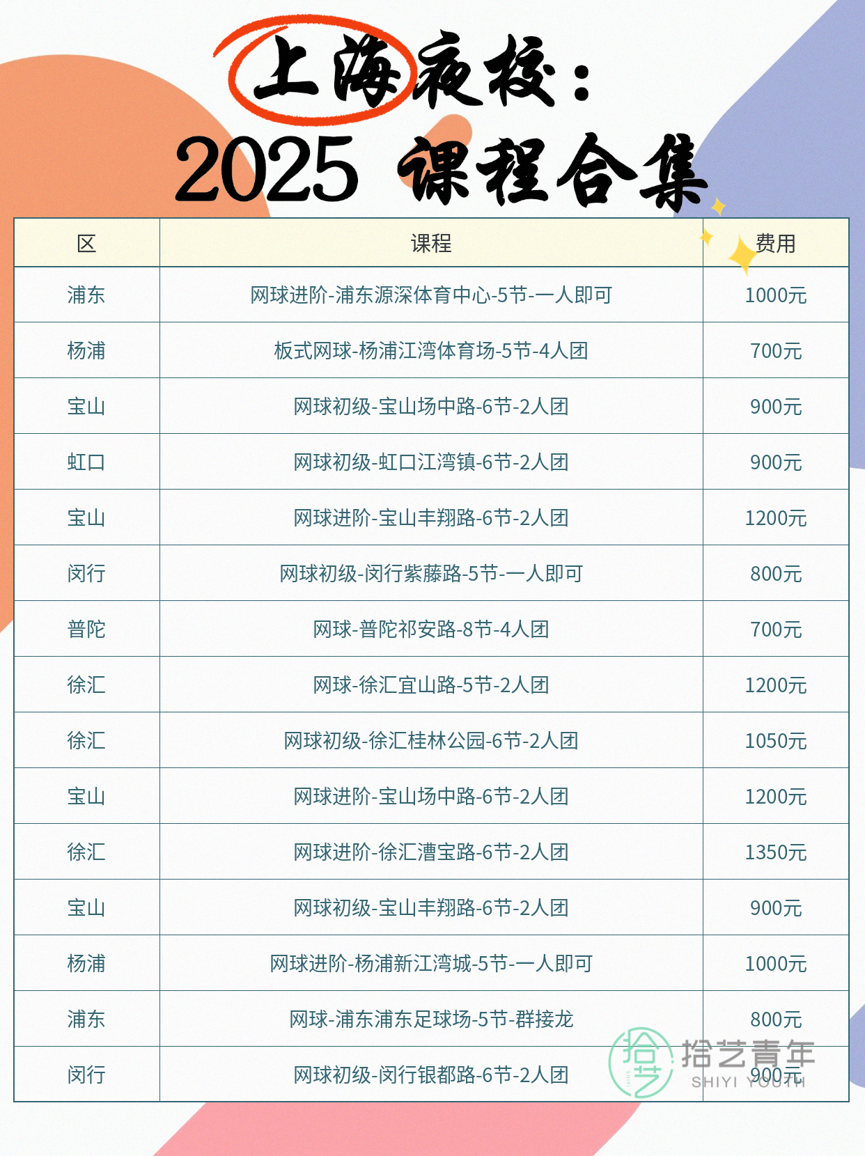 网球自学踩坑!新手别孤单硬练啦 - 图片4