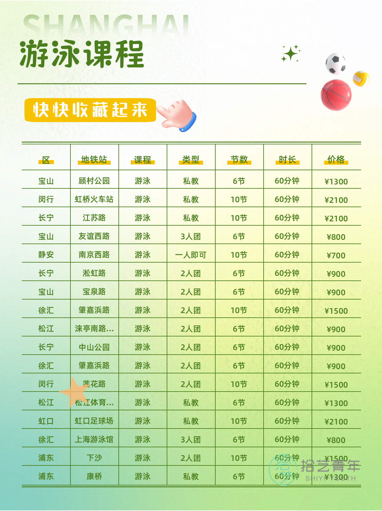 上海夜校游泳课：上班族零基础700/10 - 图片2