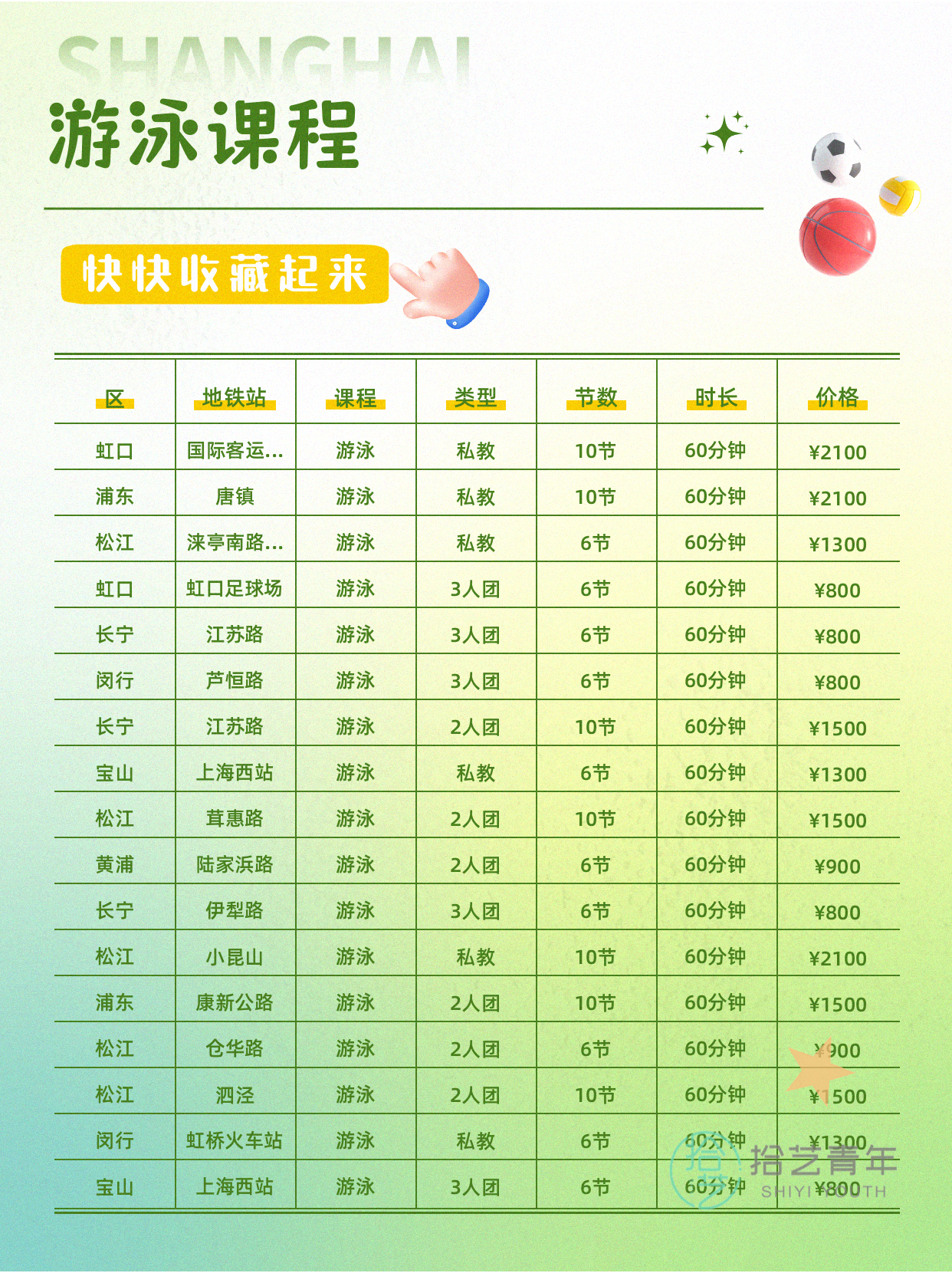 上海夜校游泳课：上班族零基础700/10 - 图片3