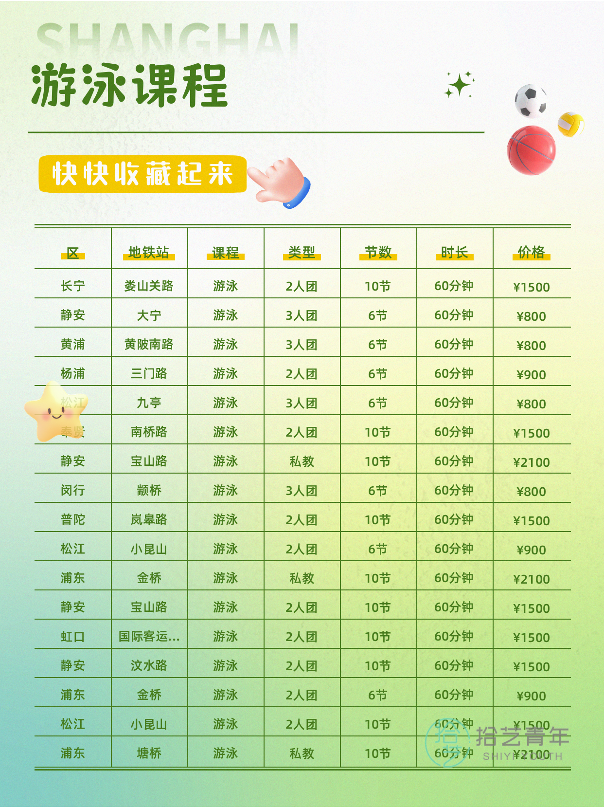 上海夜校游泳课：上班族零基础700/10 - 图片4