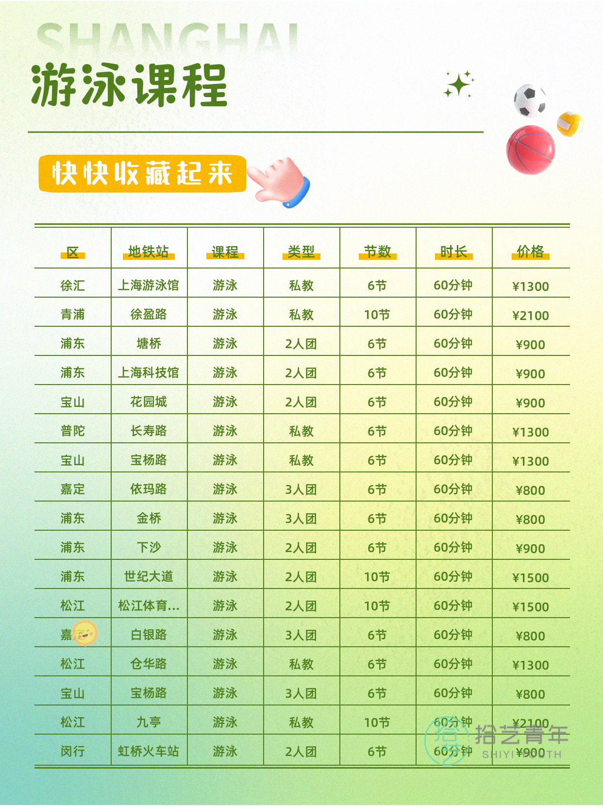 上海夜校游泳课：上班族零基础700/10 - 图片6