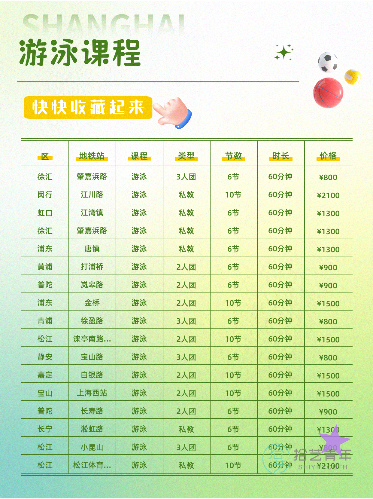 上海夜校游泳课：上班族零基础700/10 - 图片7