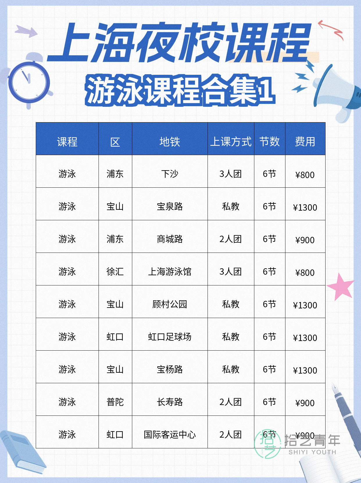 上班族零基础夜校学游泳,周末约搭子同游 - 图片2