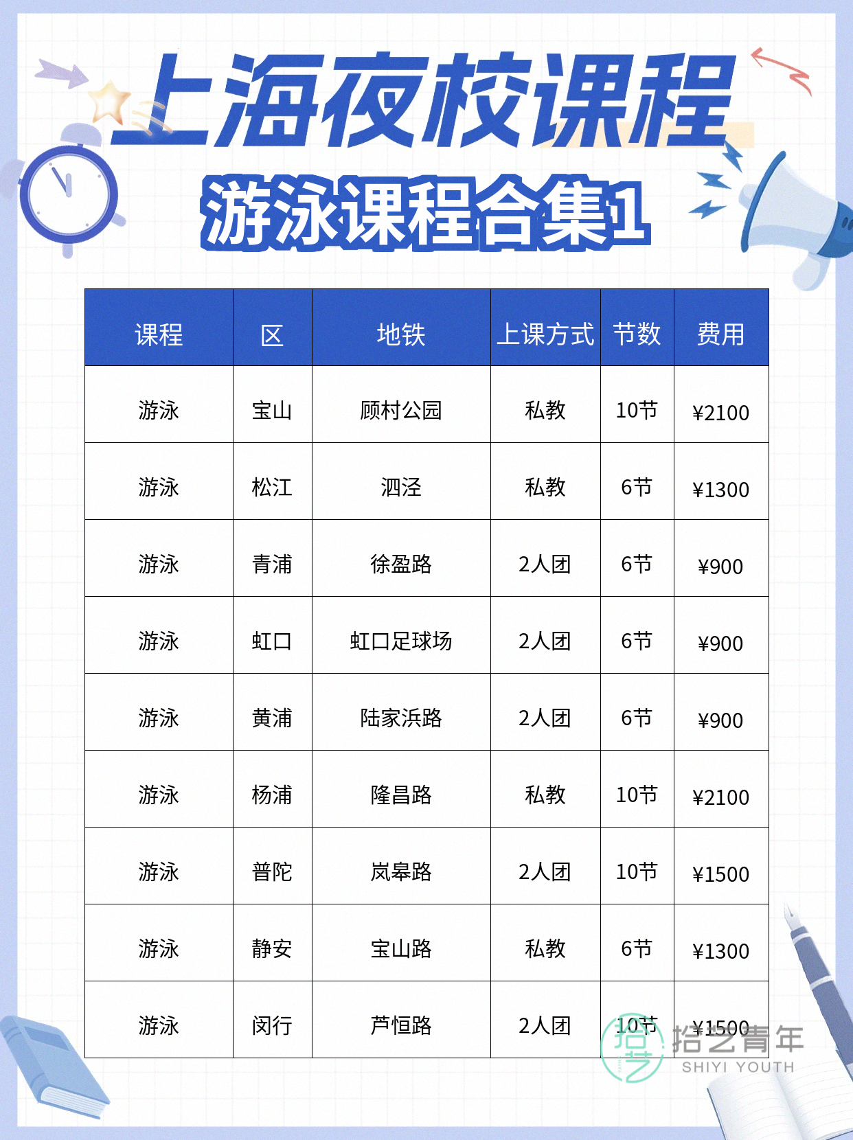 上班族零基础学夜校游泳,进步看得见 - 图片2