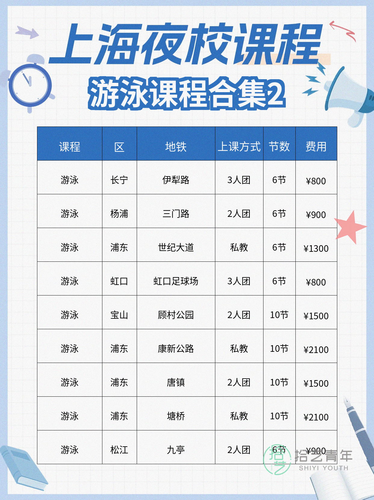 上班族零基础学夜校游泳,进步看得见 - 图片3