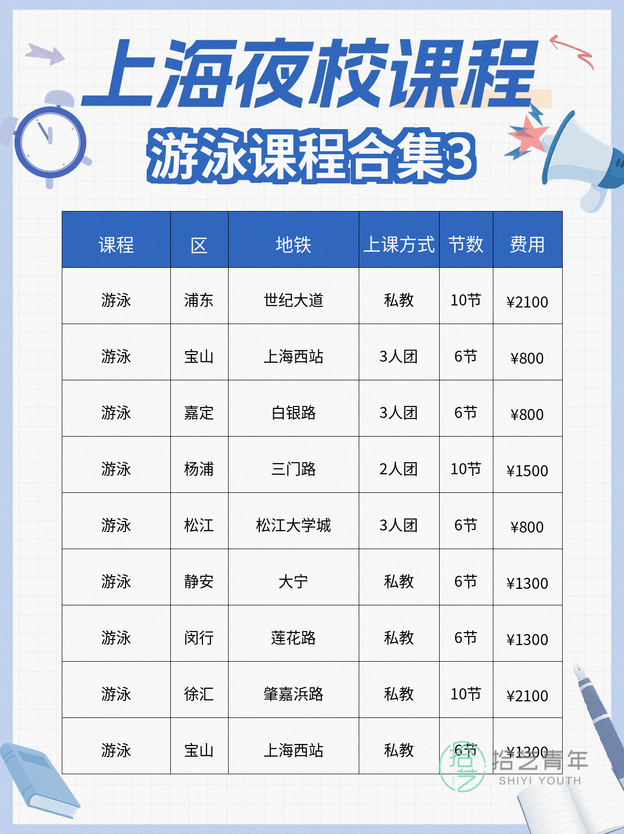 上班族零基础学夜校游泳,进步看得见 - 图片4