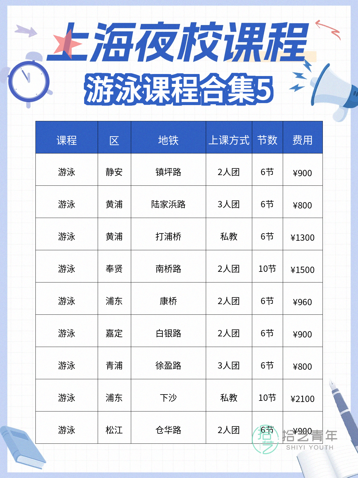 上班族零基础学夜校游泳,进步看得见 - 图片6