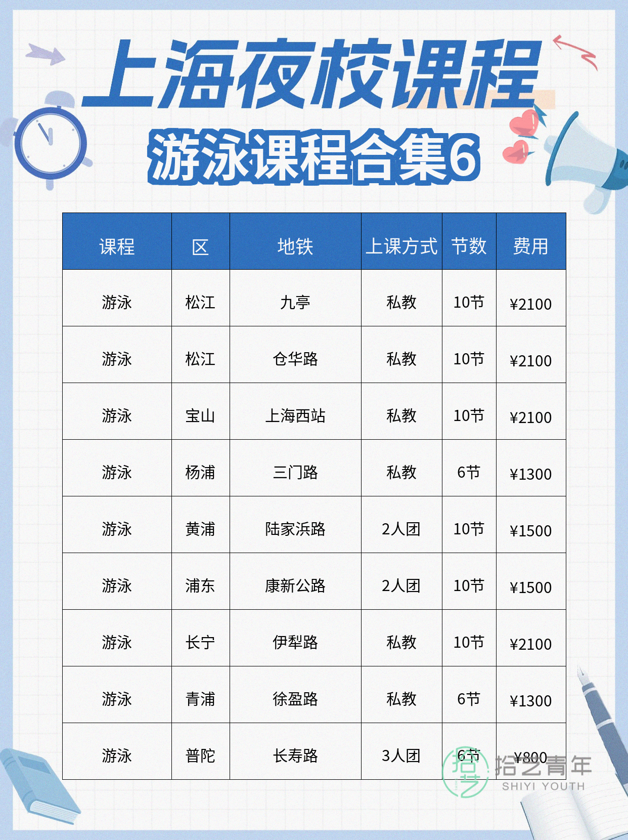 上班族零基础学夜校游泳,进步看得见 - 图片7