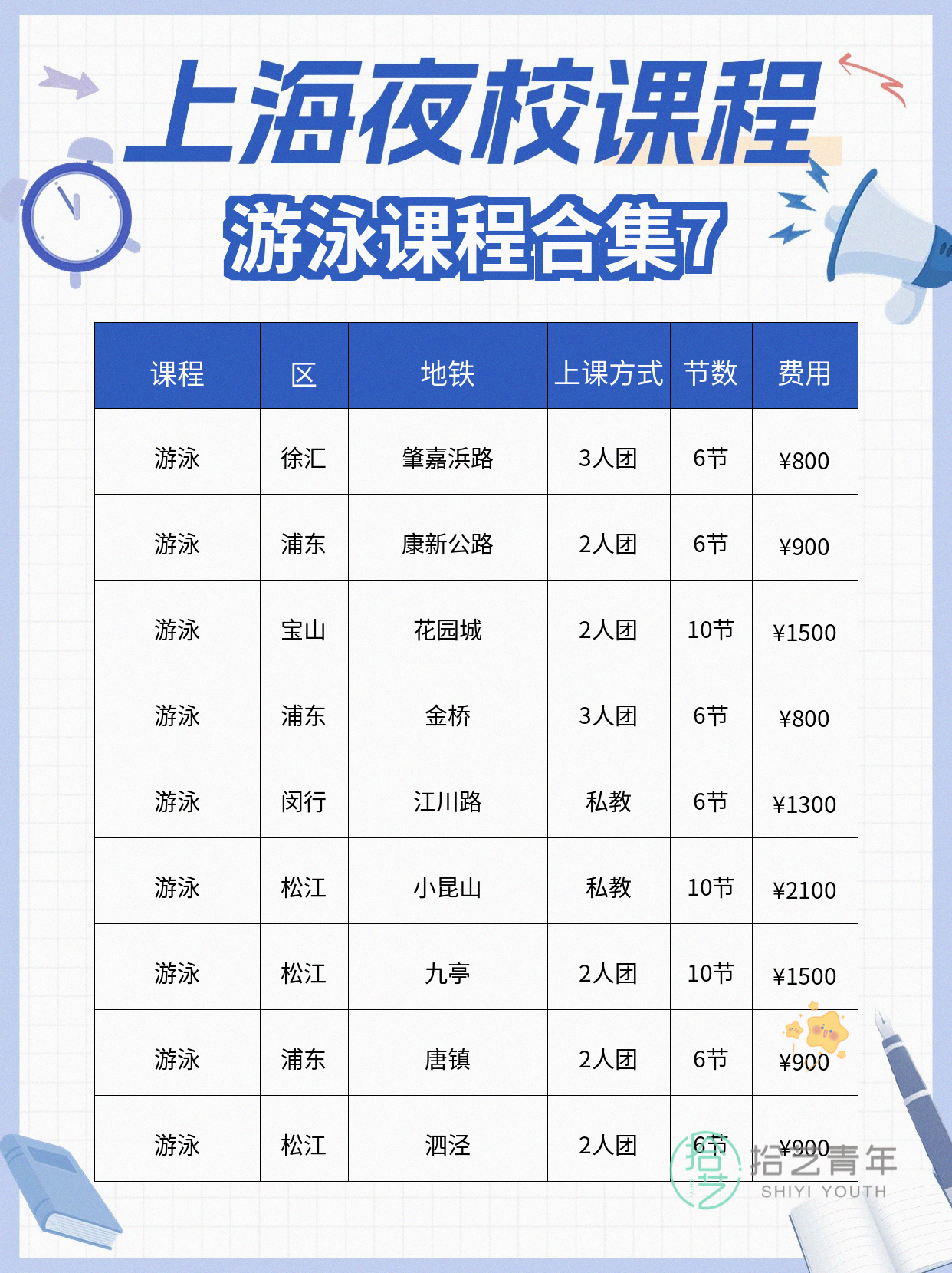 上班族零基础学夜校游泳,进步看得见 - 图片8