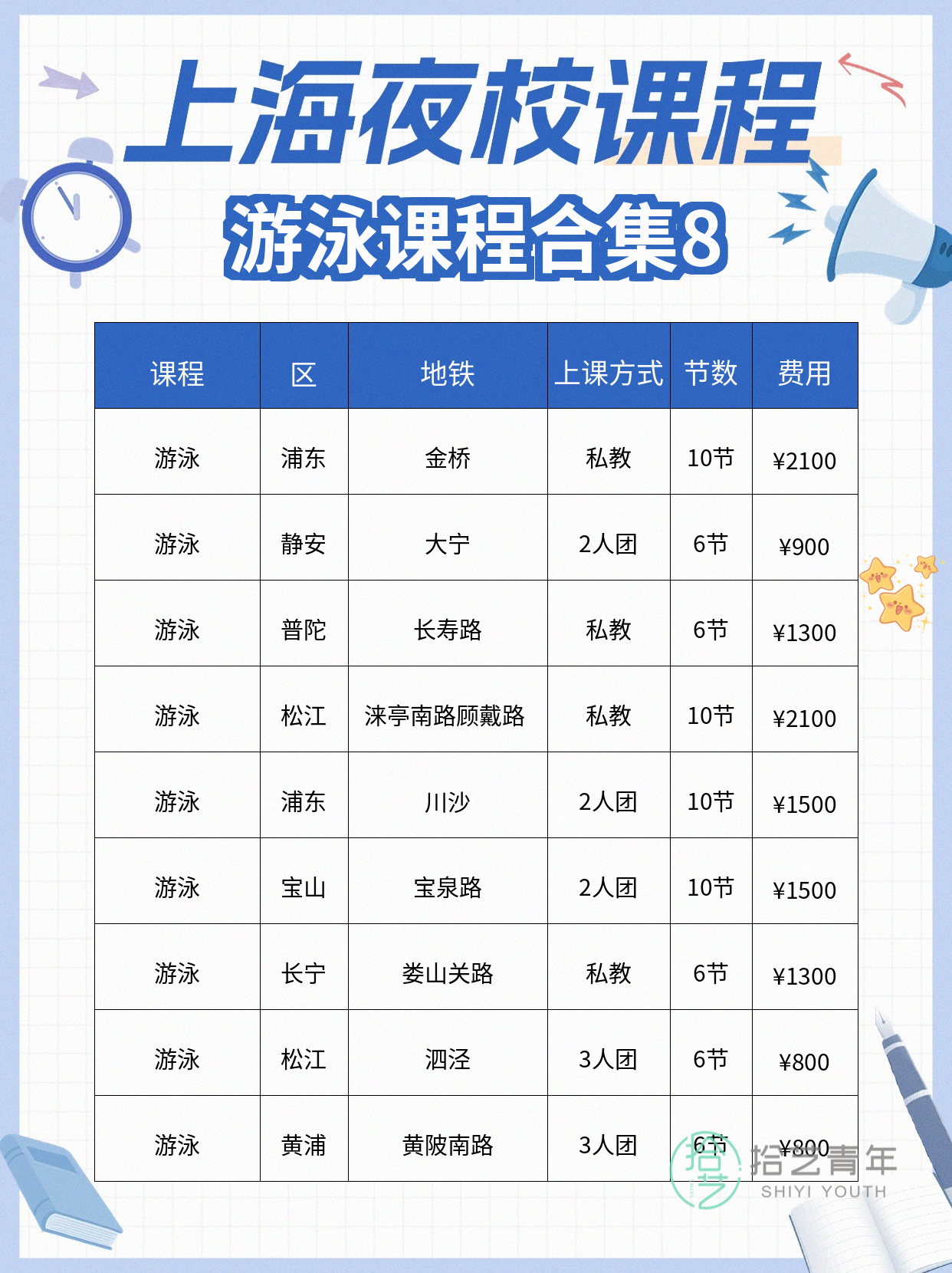 上班族零基础学夜校游泳,进步看得见 - 图片9