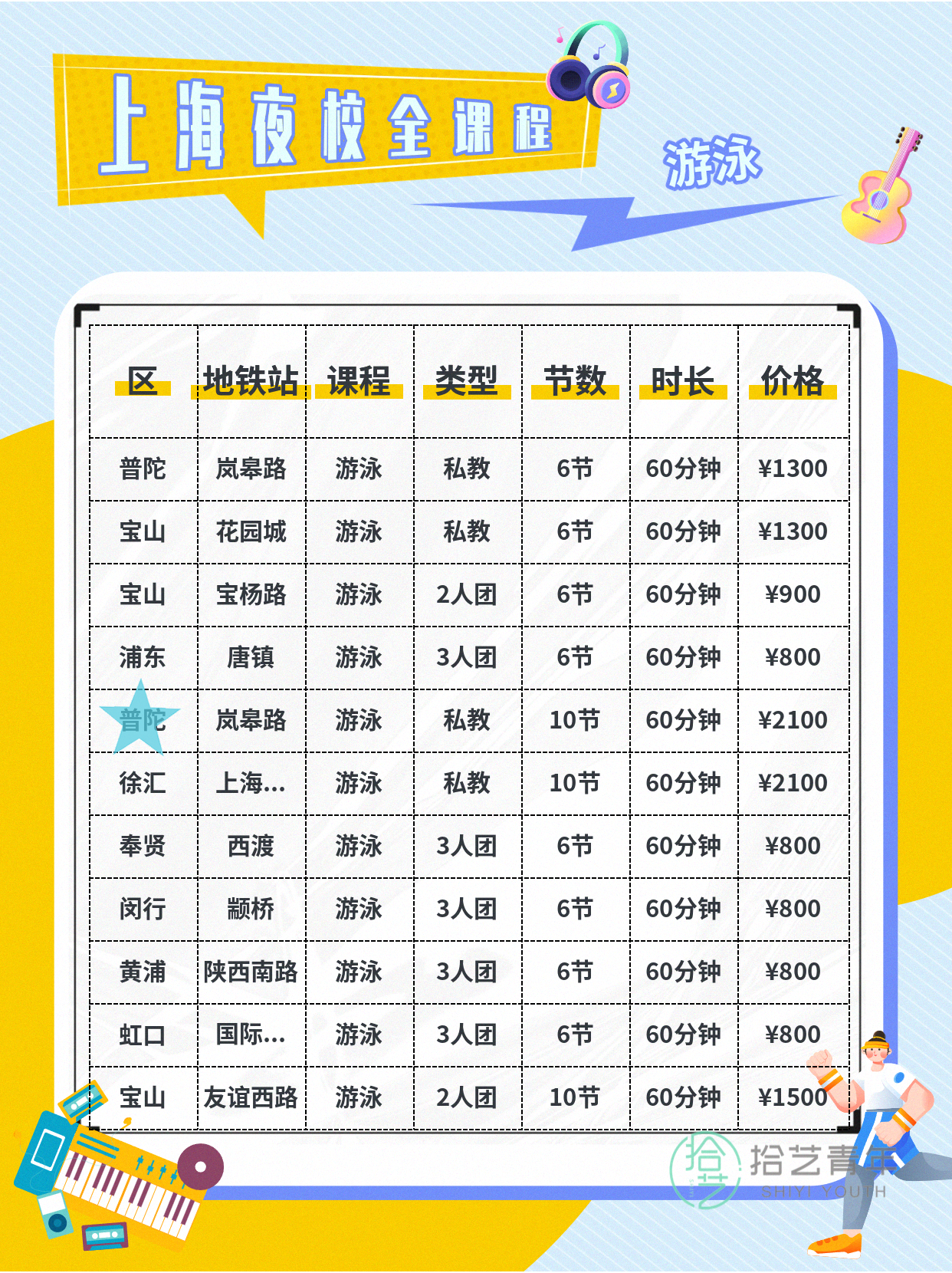 上海夜校游泳课 上班族零基础就近进阶 - 图片2