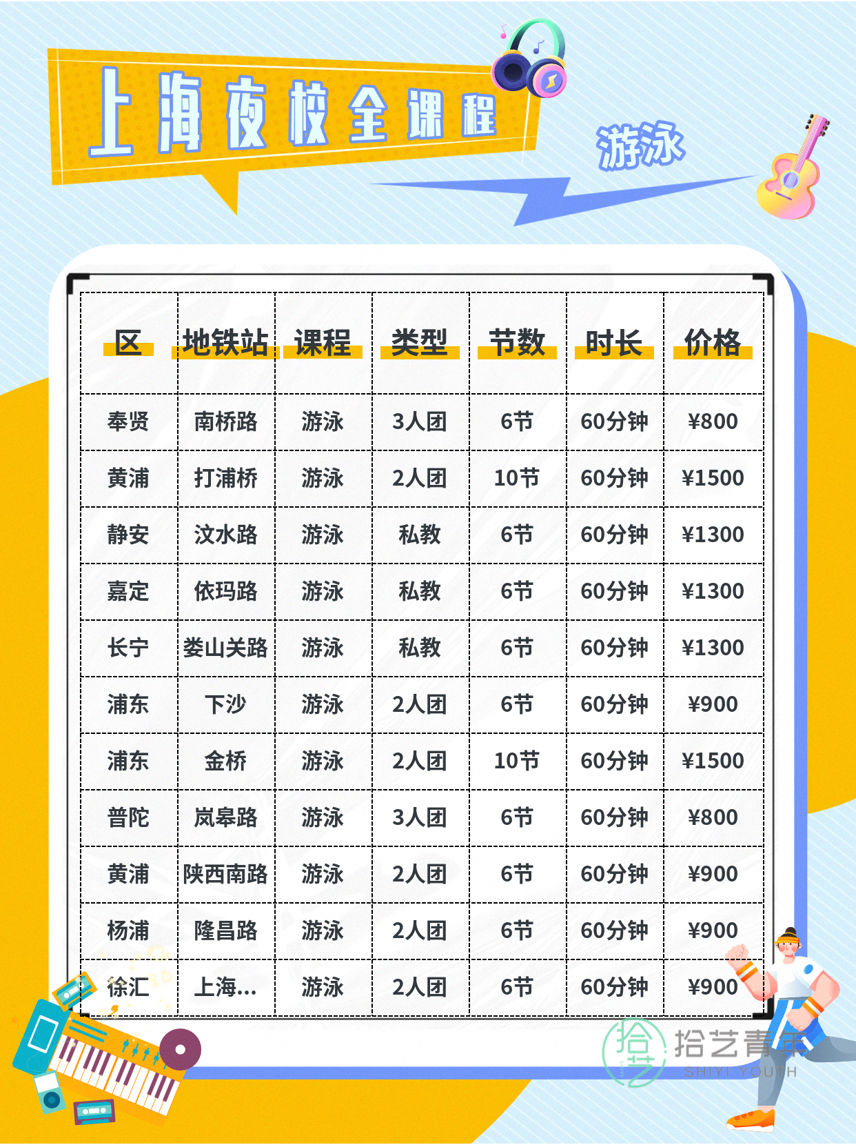 上海夜校游泳课 上班族零基础就近进阶 - 图片3