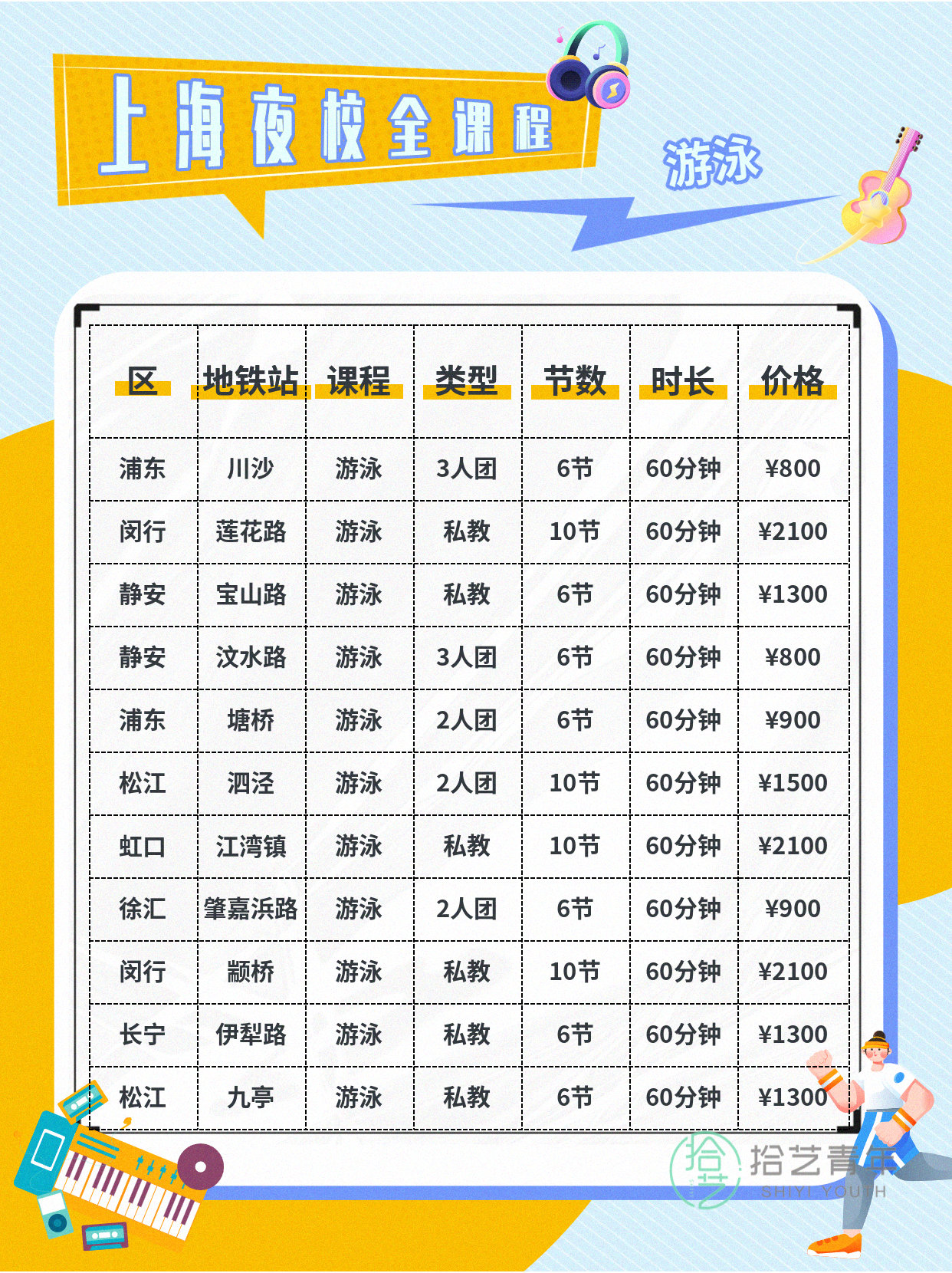 上海夜校游泳课 上班族零基础就近进阶 - 图片4