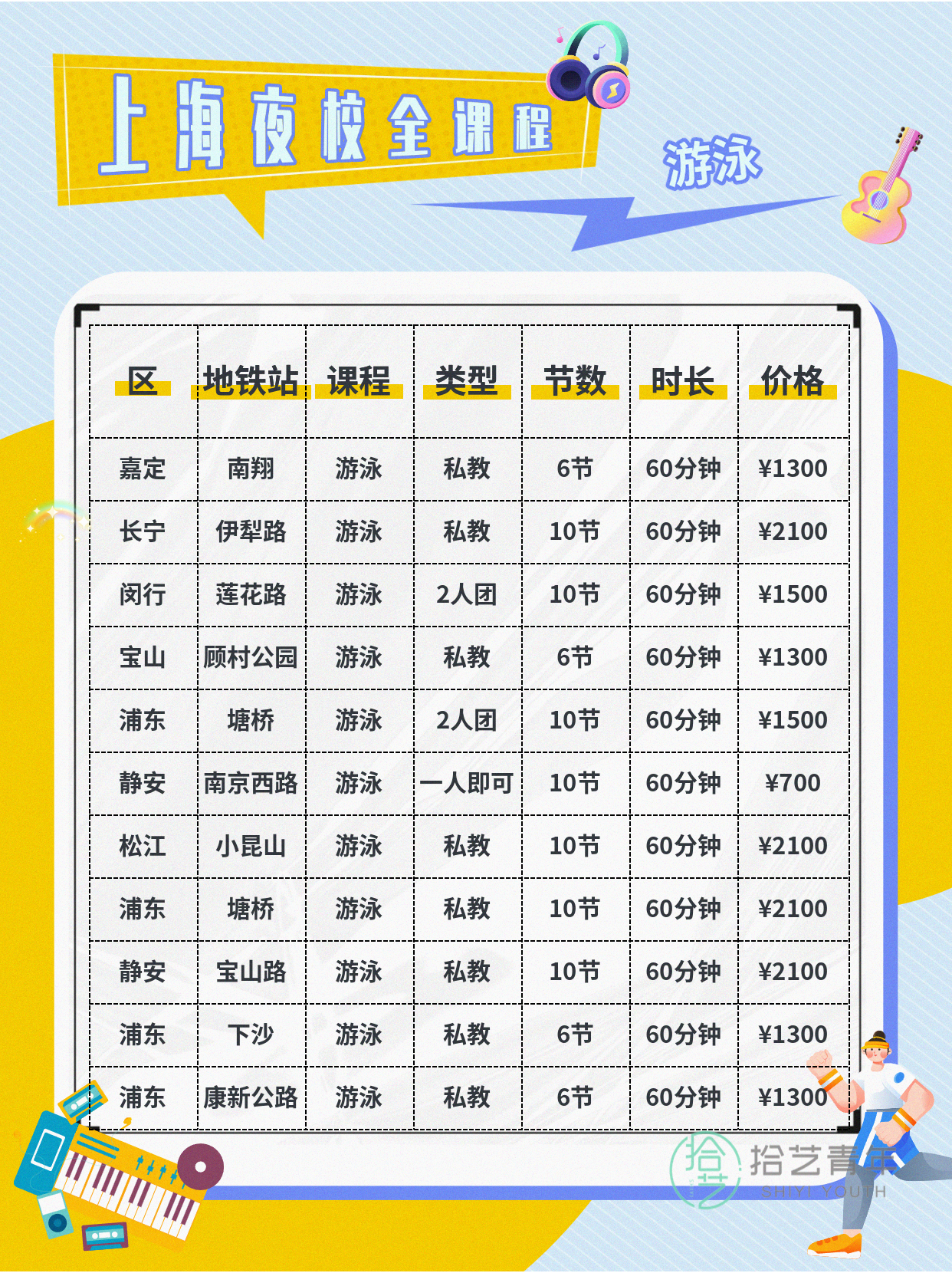上海夜校游泳课 上班族零基础就近进阶 - 图片5