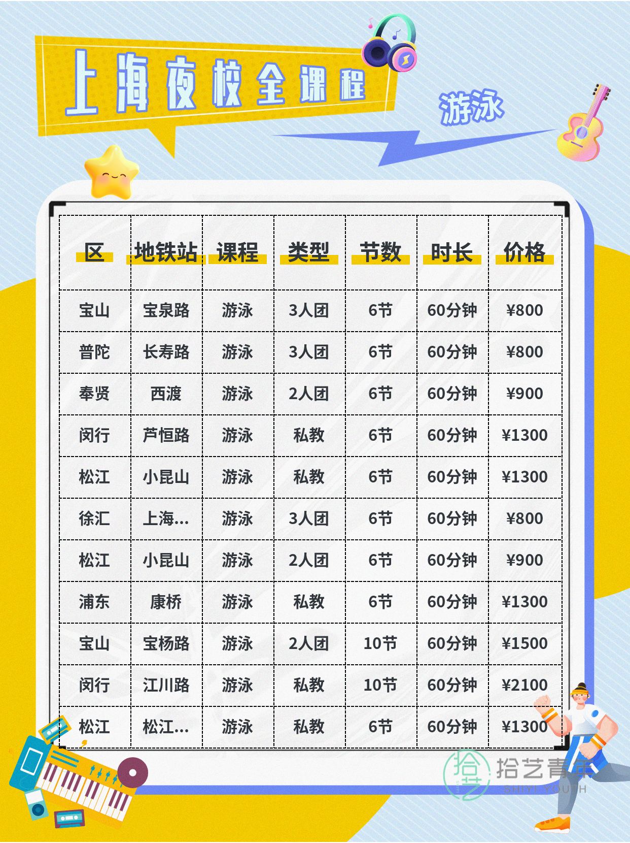 上海夜校游泳课 上班族零基础就近进阶 - 图片6