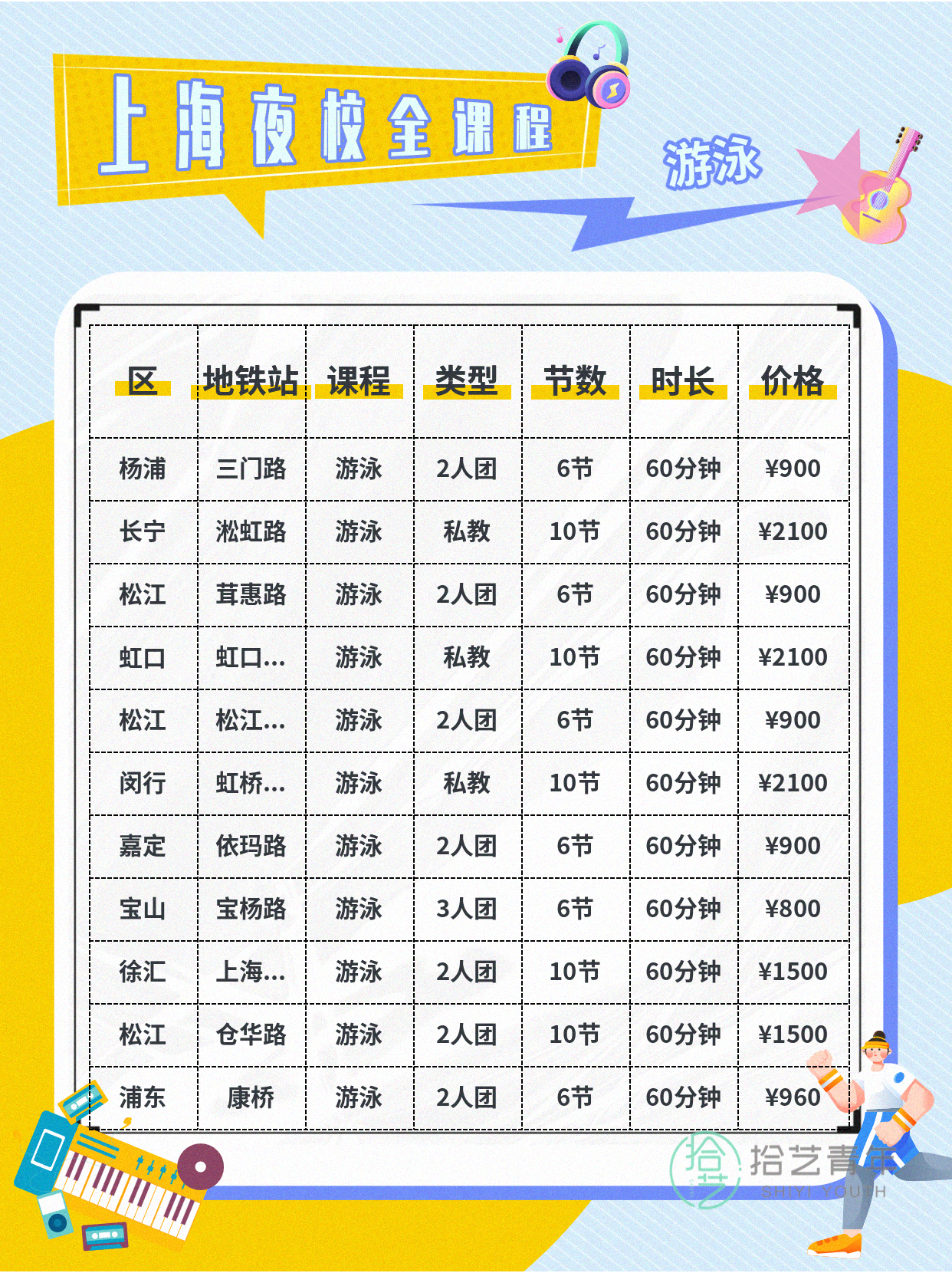 上海夜校游泳课 上班族零基础就近进阶 - 图片8
