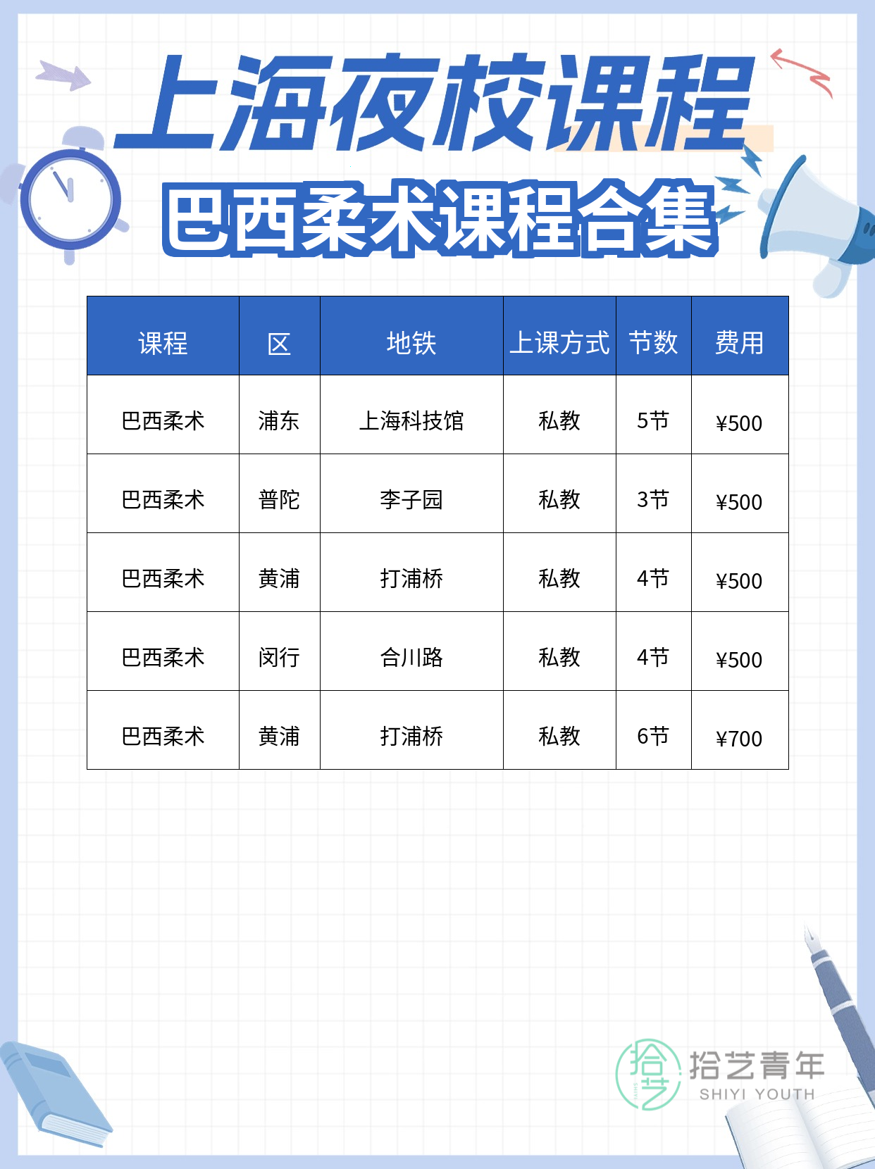 学巴西柔术，班级社交感真的不能忽略！ - 图片2