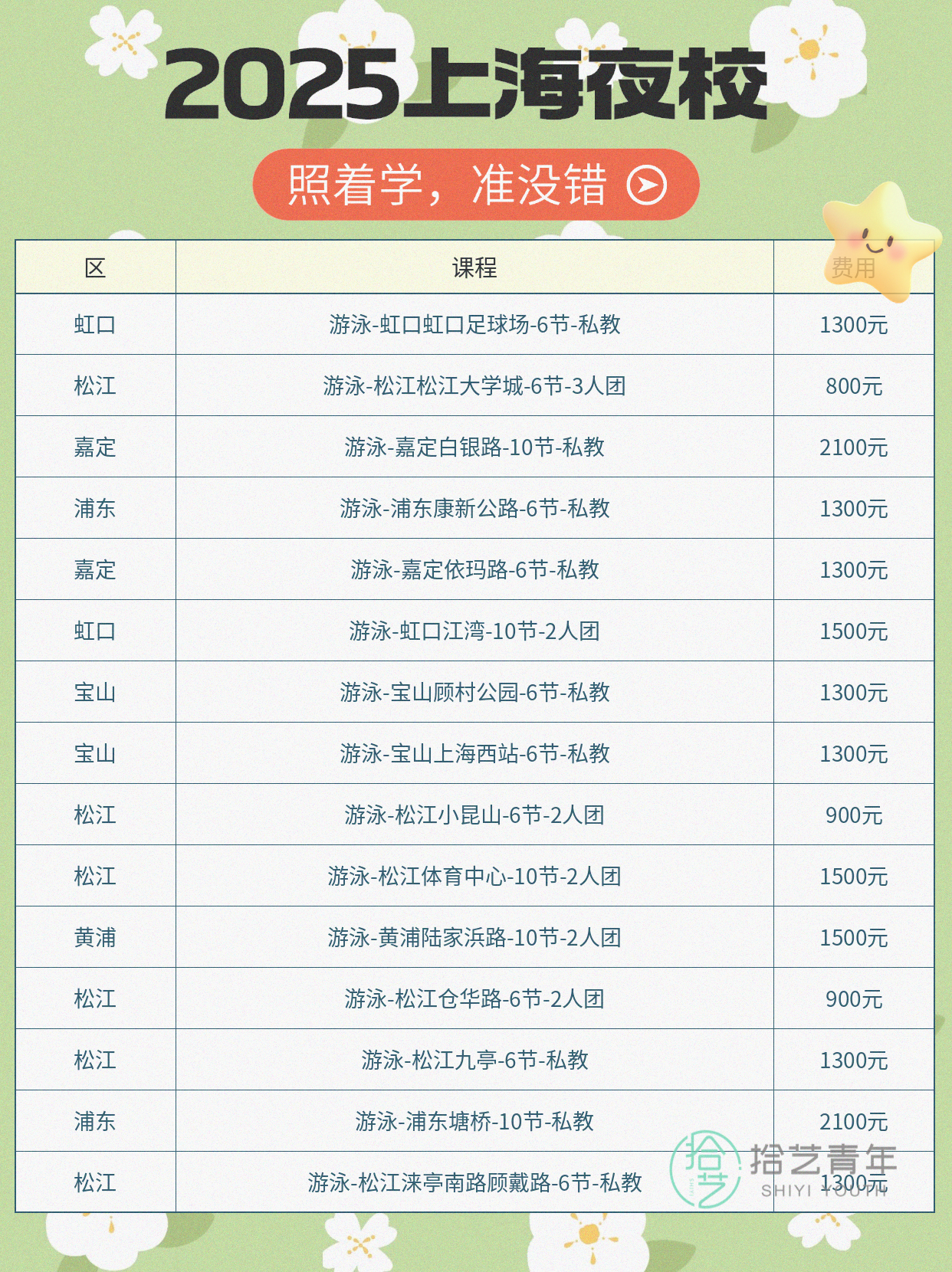 上海夜校游泳课 上班族零基础就近学 - 图片2