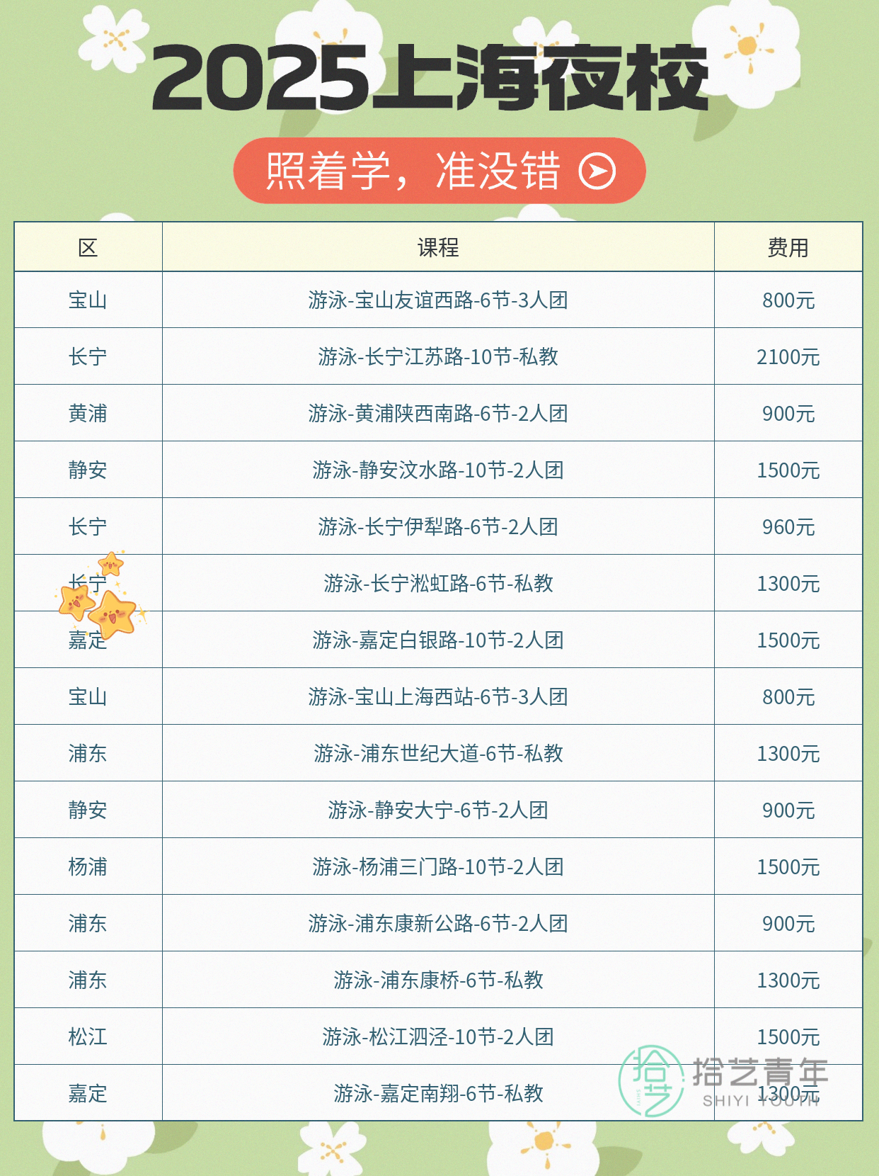 上海夜校游泳课 上班族零基础就近学 - 图片3