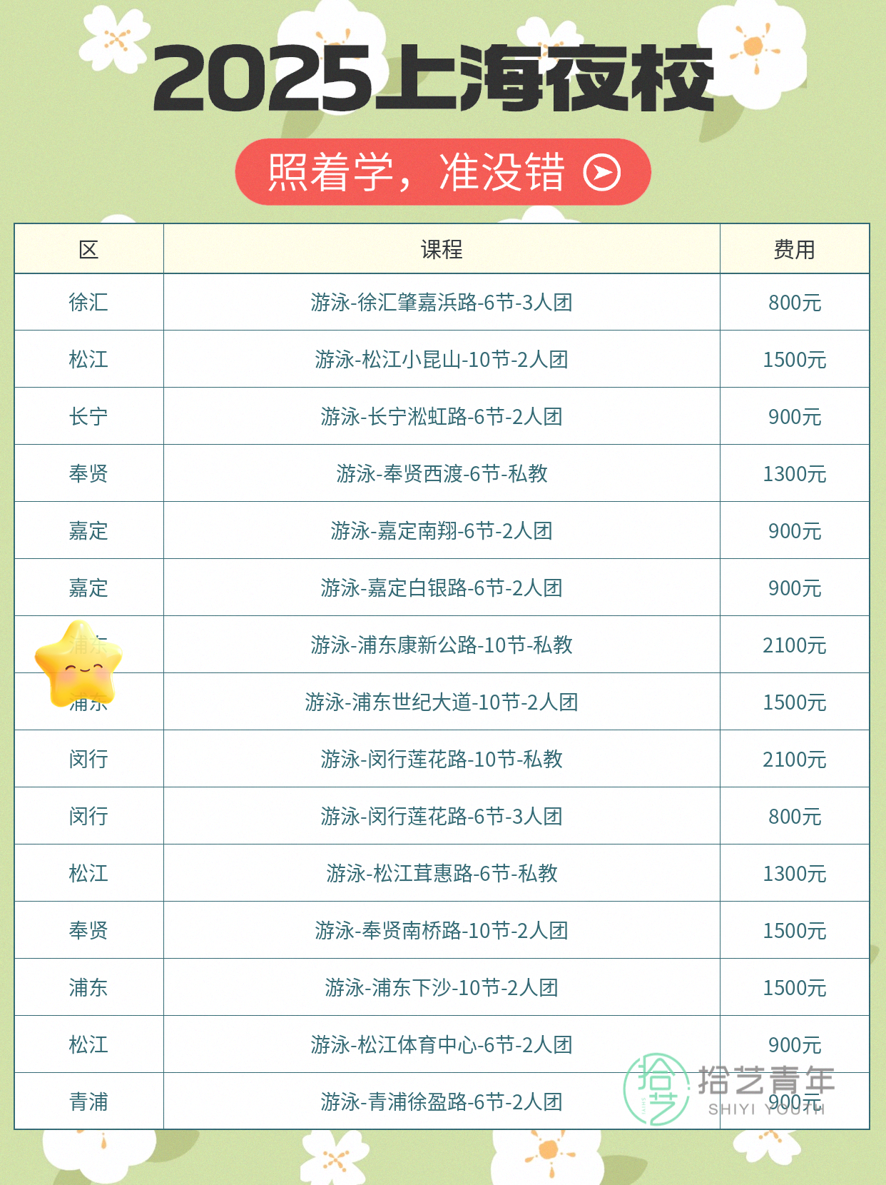 上海夜校游泳课 上班族零基础就近学 - 图片4