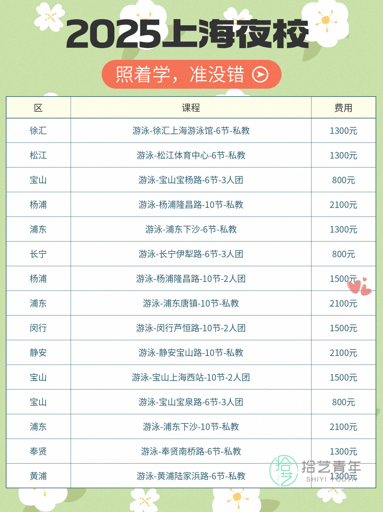 上海夜校游泳课 上班族零基础就近学 - 图片6
