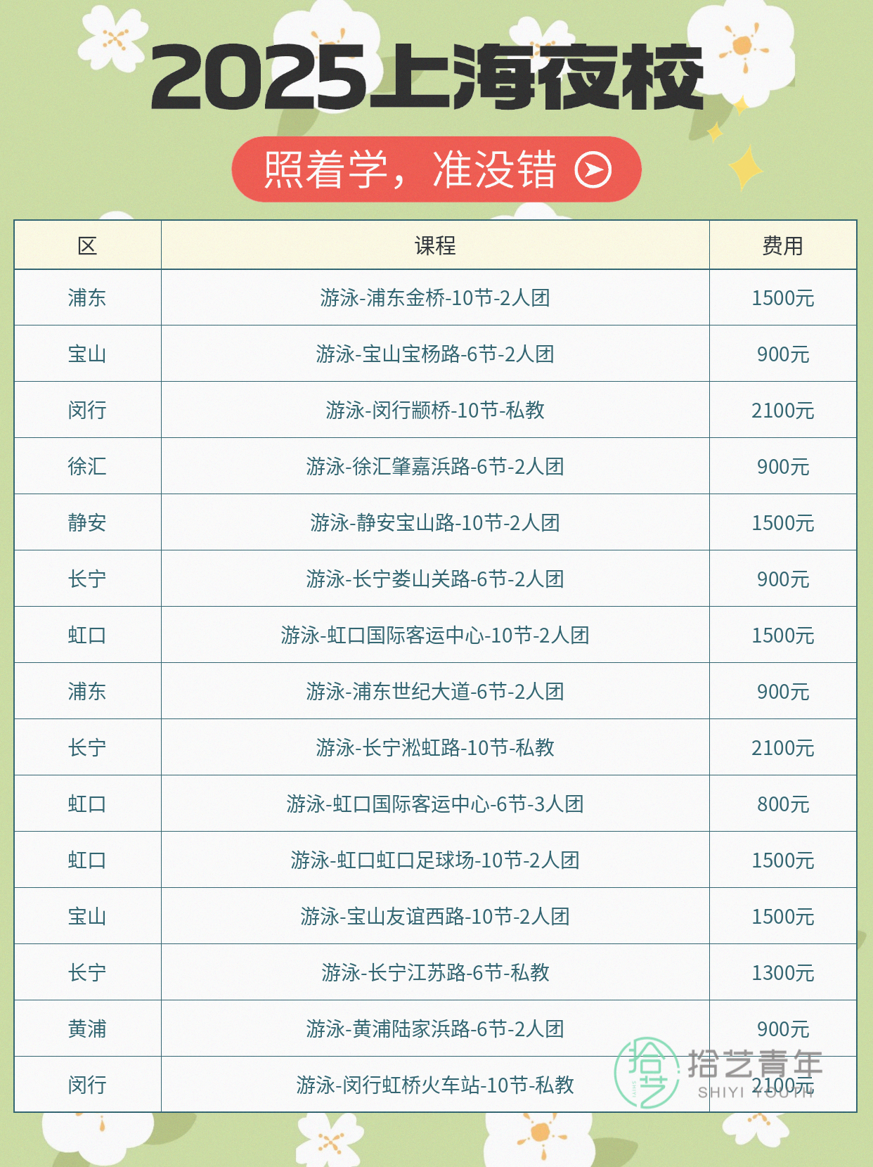 上海夜校游泳课 上班族零基础就近学 - 图片7