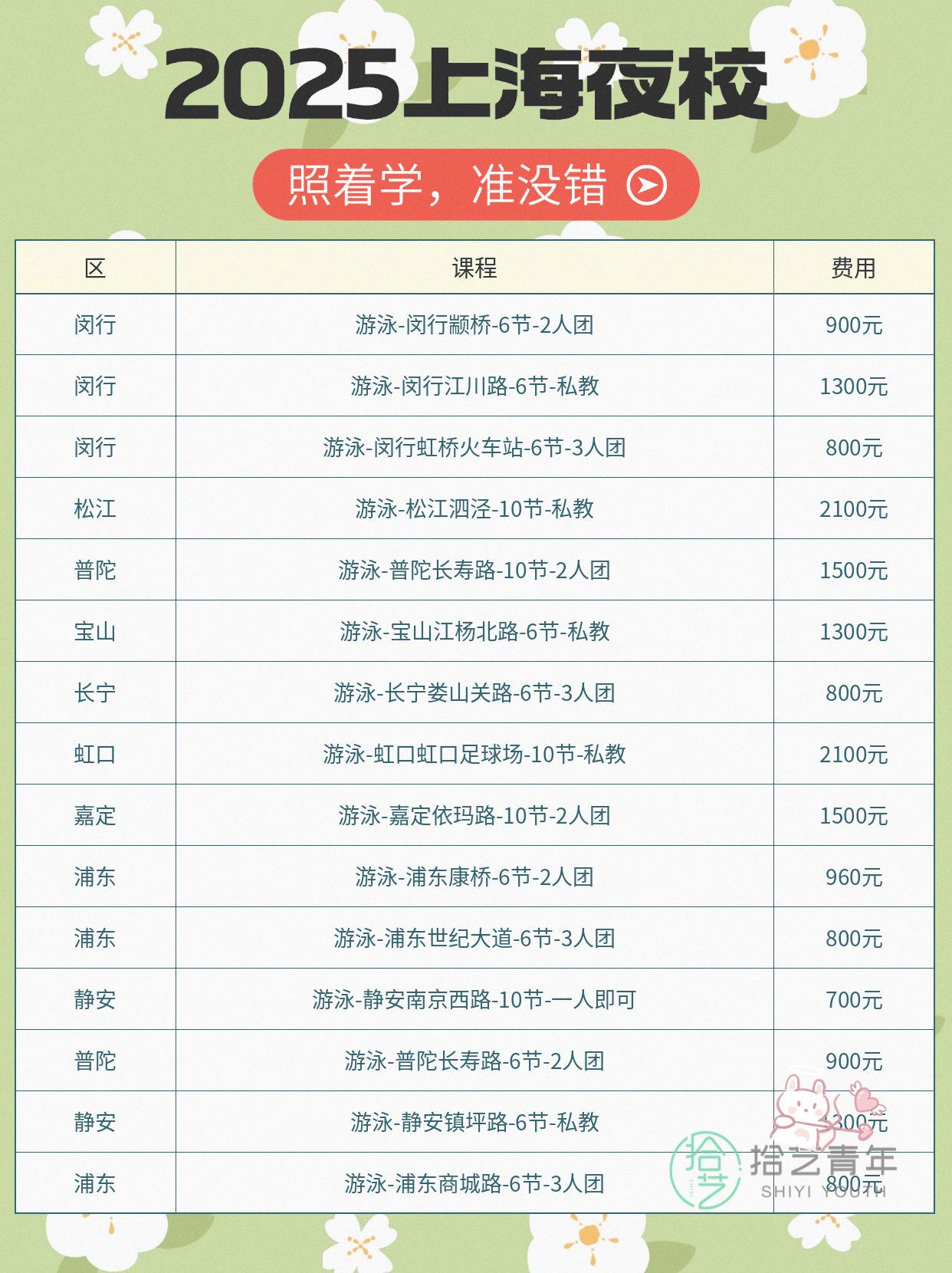 上海夜校游泳课 上班族零基础就近学 - 图片8