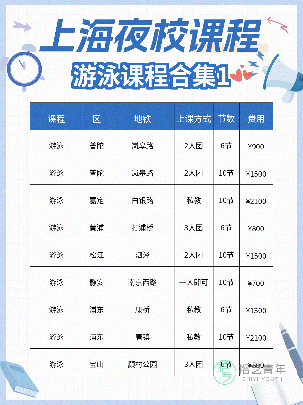 上班族零基础夜校游泳课,进步看得见 - 图片2