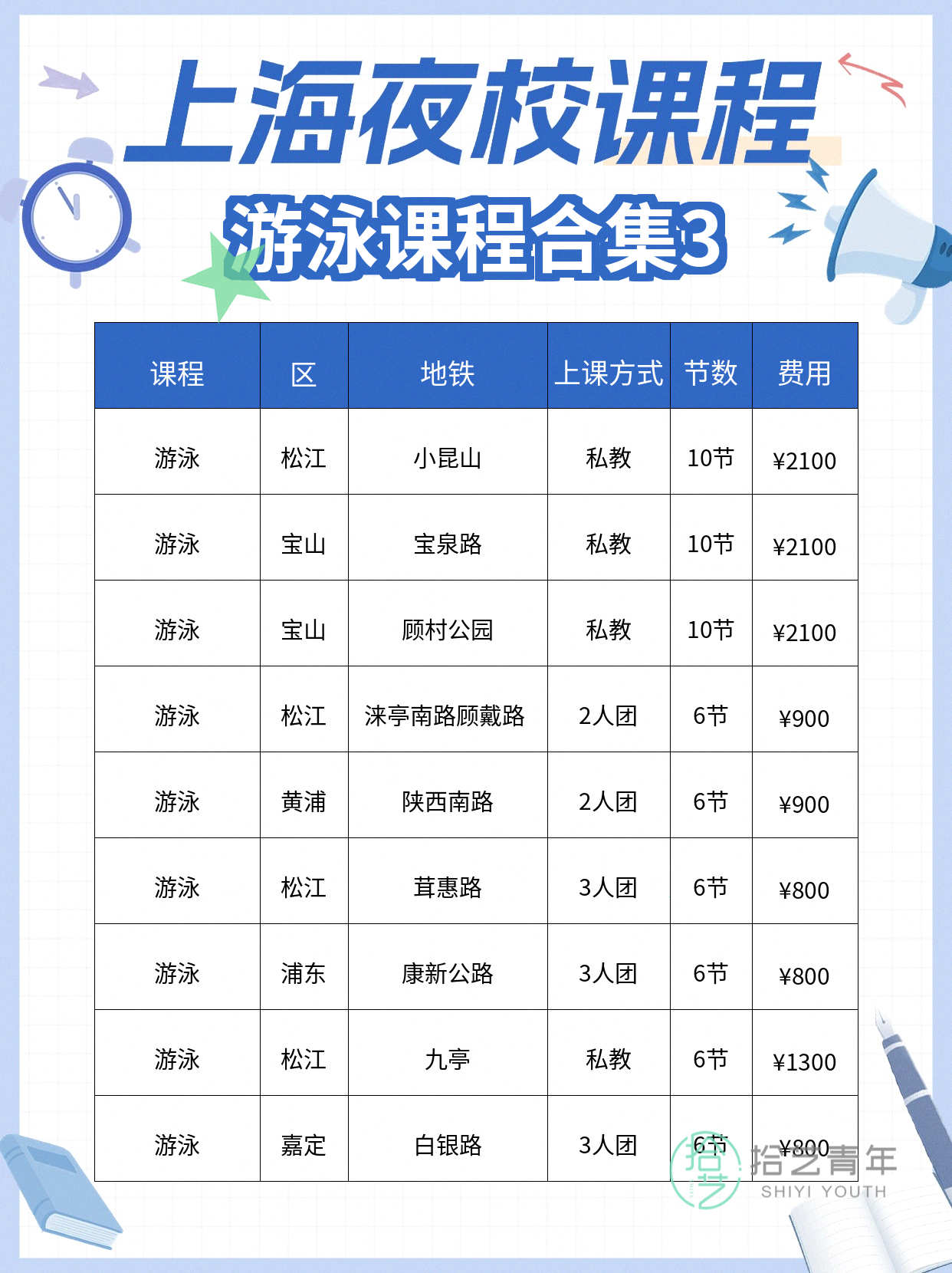 上班族零基础夜校游泳课,进步看得见 - 图片4