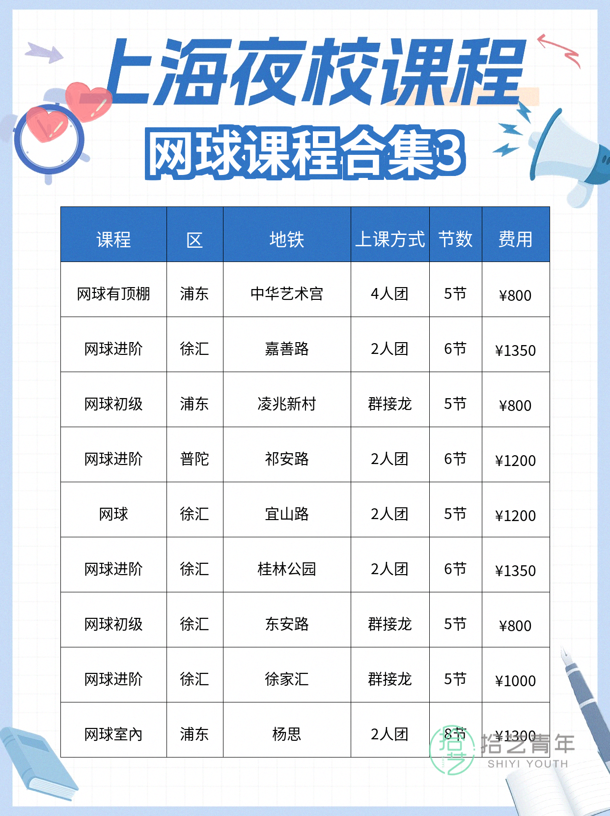 网球进步看得见|这份记录表收好🎾 - 图片4