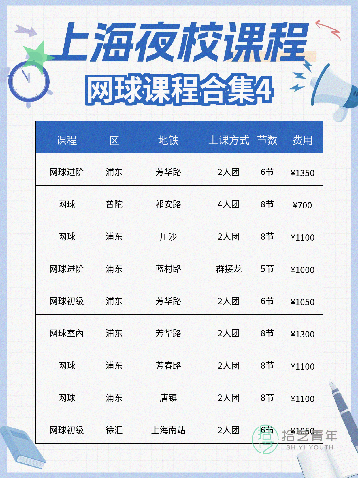 网球进步看得见|这份记录表收好🎾 - 图片5