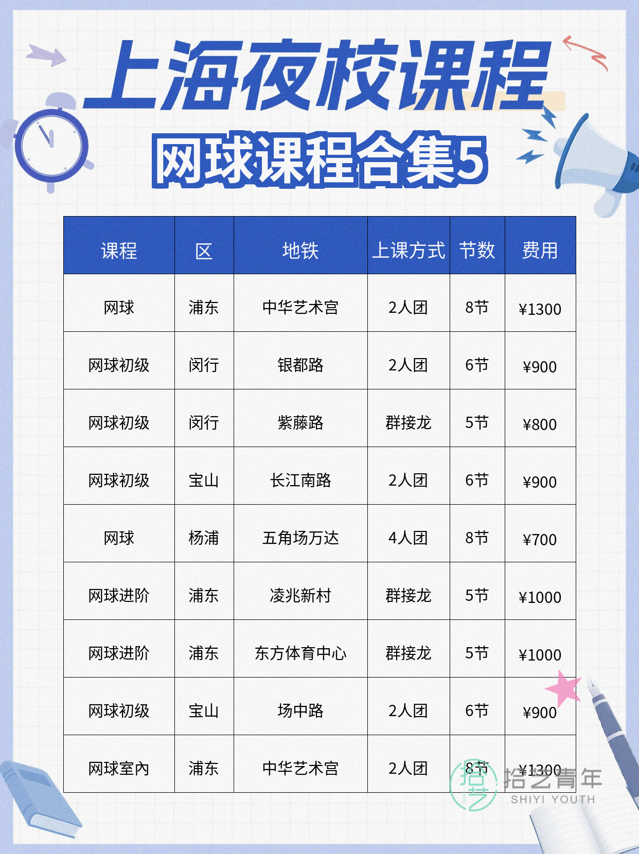 网球进步看得见|这份记录表收好🎾 - 图片6