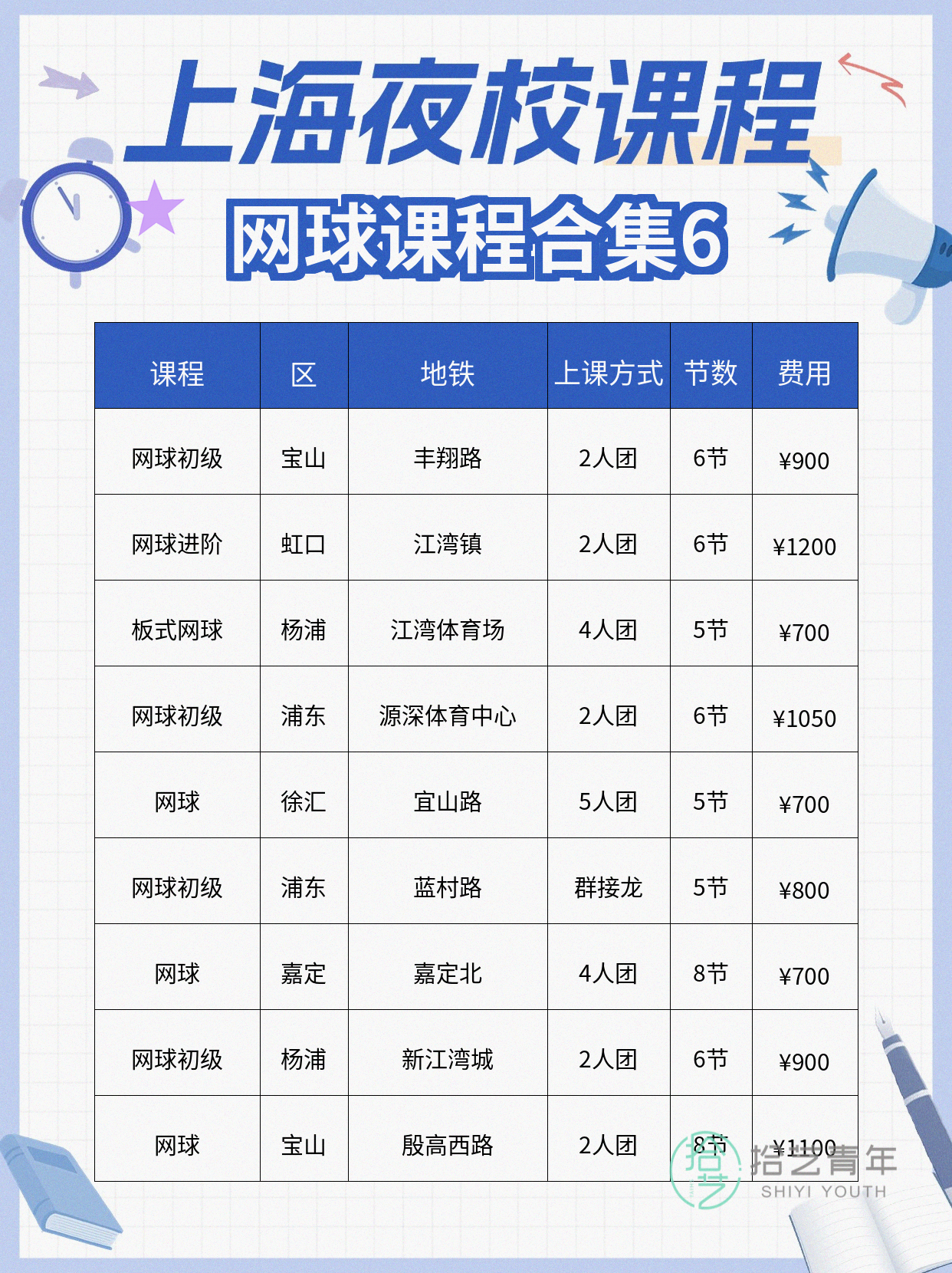 网球进步看得见|这份记录表收好🎾 - 图片7
