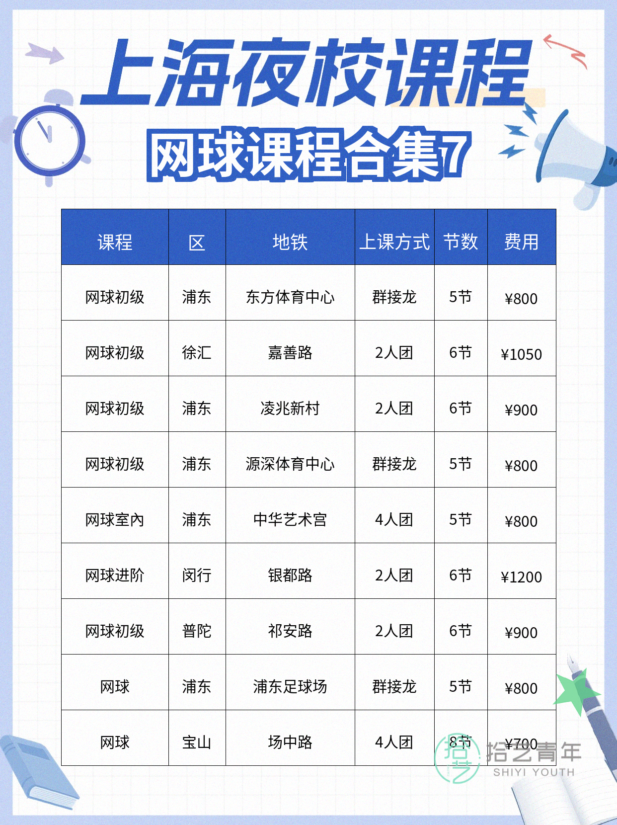 网球进步看得见|这份记录表收好🎾 - 图片8
